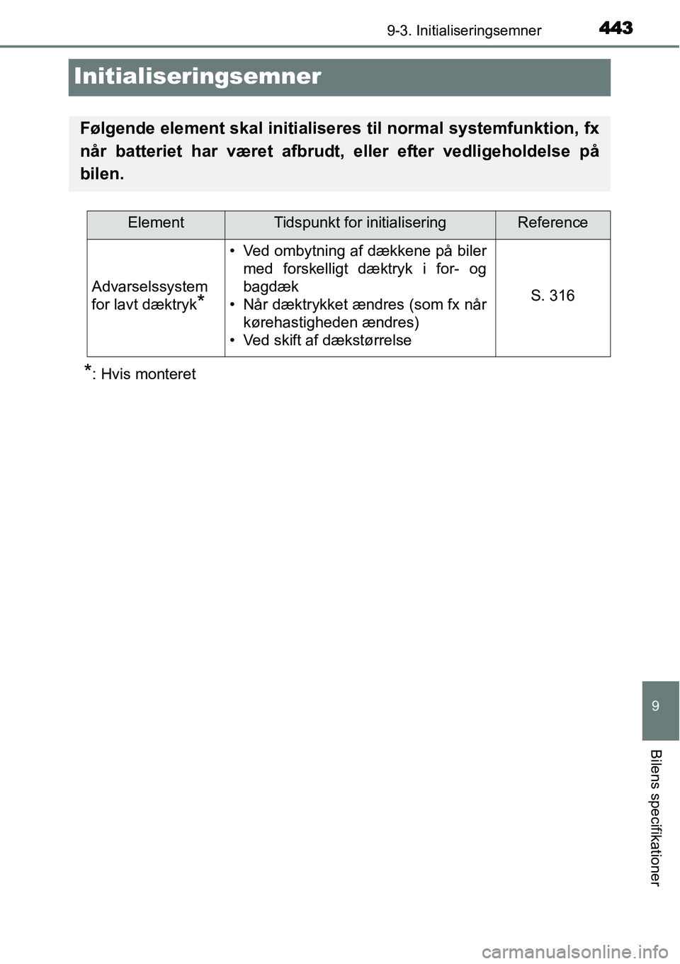 TOYOTA YARIS HYBRID 2014 Brugsanvisning (in Danish) 4439-3. Initialiseringsemner
9
Bilens specifikationer
Initialiseringsemner
*: Hvis monteret
Følgende element skal initialiseres til normal systemfunktion, fx
når batteriet har været afbrudt, eller TOYOTA YARIS HYBRID 2014 Brugsanvisning (in Danish) 4439-3. Initialiseringsemner
9
Bilens specifikationer
Initialiseringsemner
*: Hvis monteret
Følgende element skal initialiseres til normal systemfunktion, fx
når batteriet har været afbrudt, eller