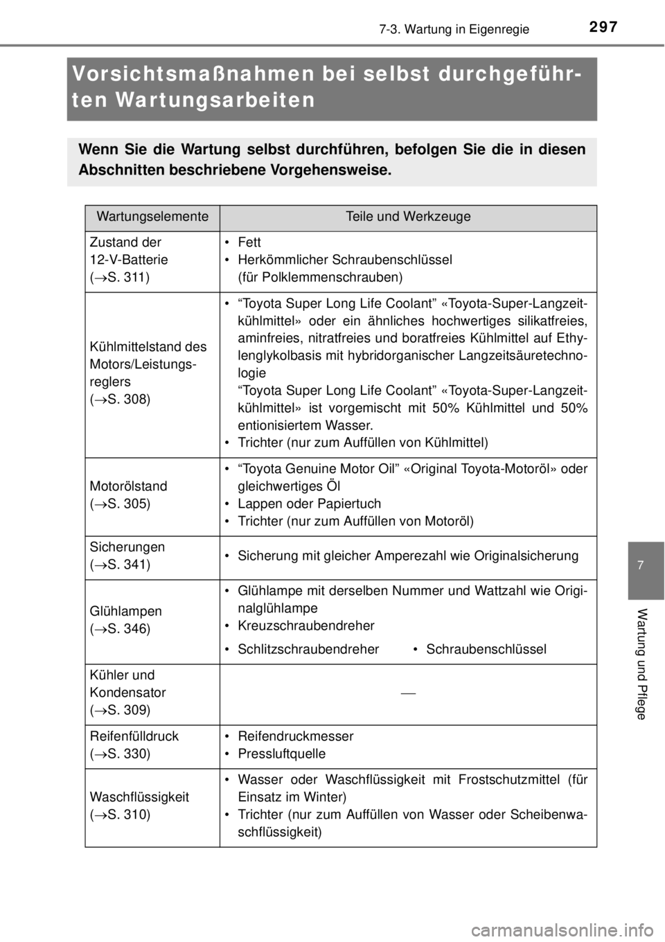 TOYOTA YARIS HYBRID 2014 Betriebsanleitungen (in German) 2977-3. Wartung in Eigenregie
7
Wartung und Pflege
Vorsichtsmaßnahmen bei selbst durchgeführ-
ten War tungsarbeiten
Wenn Sie die Wartung selbst durchführen, befolgen Sie die in diesen
Abschnitten b TOYOTA YARIS HYBRID 2014 Betriebsanleitungen (in German) 2977-3. Wartung in Eigenregie
7
Wartung und Pflege
Vorsichtsmaßnahmen bei selbst durchgeführ-
ten War tungsarbeiten
Wenn Sie die Wartung selbst durchführen, befolgen Sie die in diesen
Abschnitten b