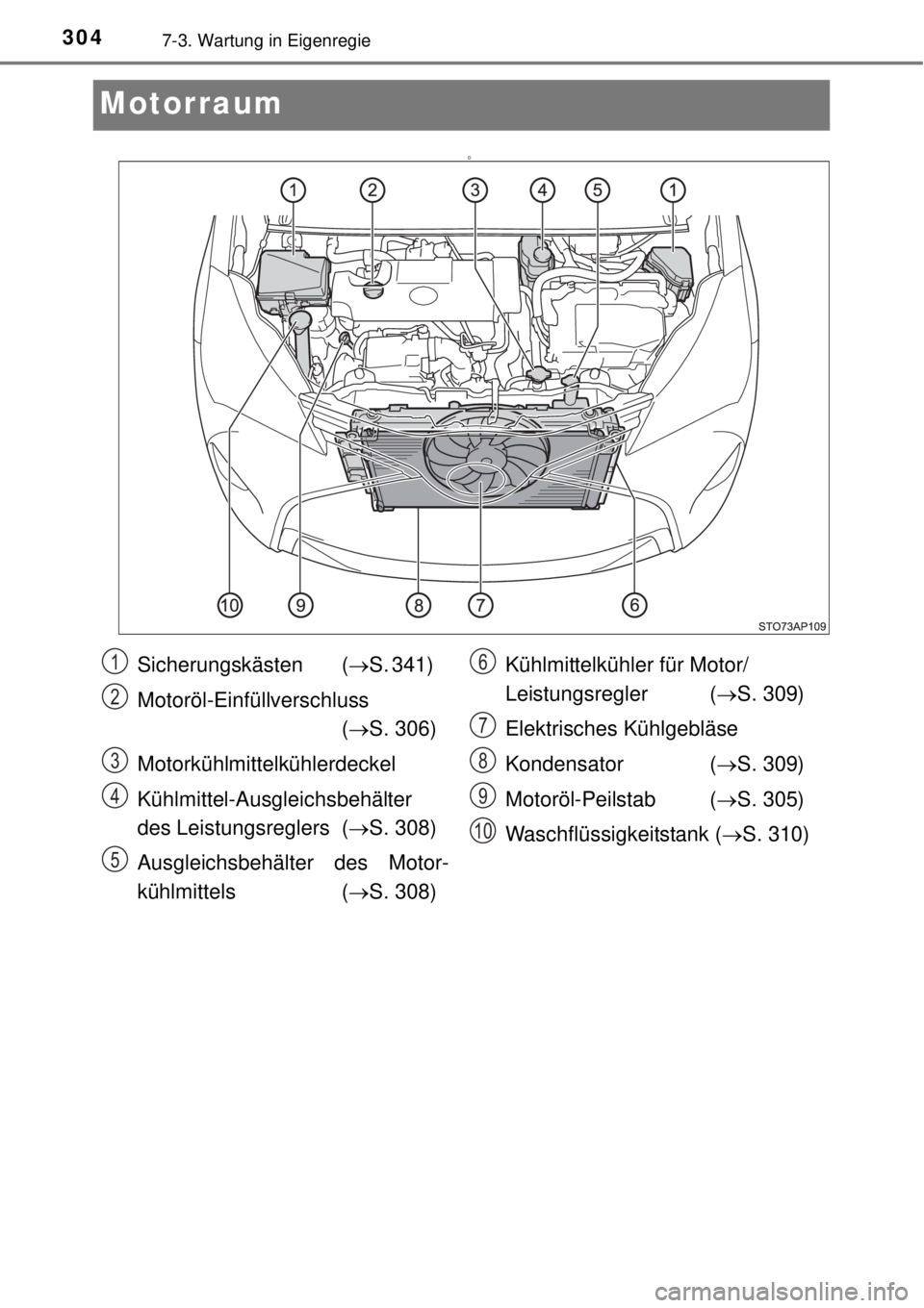 TOYOTA YARIS HYBRID 2014 Betriebsanleitungen (in German) 3047-3. Wartung in Eigenregie
Motorraum
D
Sicherungskästen (S. 341)
Motoröl-Einfüllverschluss
(S. 306)
Motorkühlmittelkühlerdeckel
Kühlmittel-Ausgleichsbehälter
des Leistungsreglers ( TOYOTA YARIS HYBRID 2014 Betriebsanleitungen (in German) 3047-3. Wartung in Eigenregie
Motorraum
D
Sicherungskästen (S. 341)
Motoröl-Einfüllverschluss
(S. 306)
Motorkühlmittelkühlerdeckel
Kühlmittel-Ausgleichsbehälter
des Leistungsreglers (
