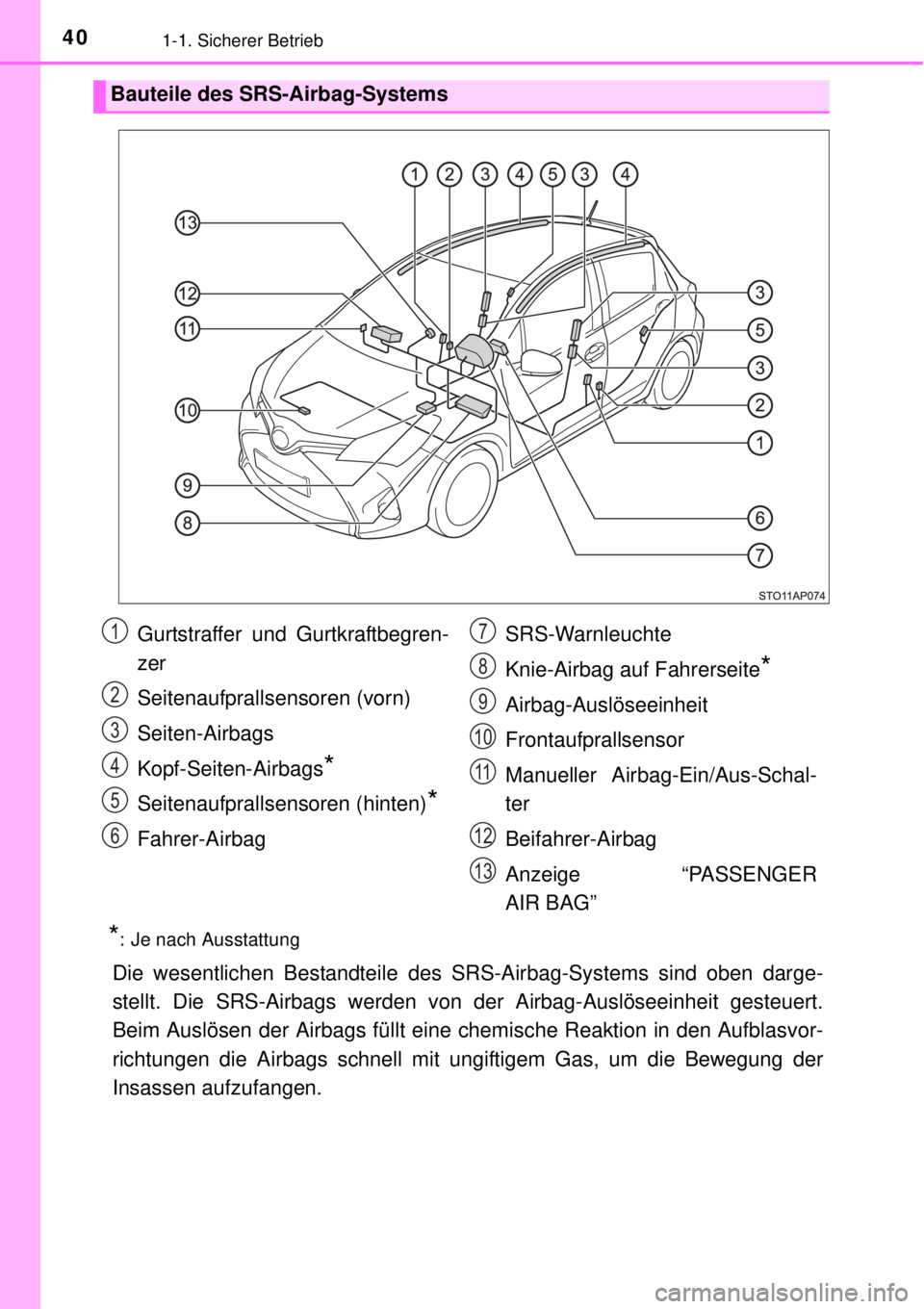 TOYOTA YARIS HYBRID 2014 Betriebsanleitungen (in German) 401-1. Sicherer Betrieb
*: Je nach Ausstattung
Die wesentlichen Bestandteile des SRS-Airbag-Systems sind oben darge-
stellt. Die SRS-Airbags werden von der Airbag-Auslöseeinheit gesteuert.
Beim Ausl TOYOTA YARIS HYBRID 2014 Betriebsanleitungen (in German) 401-1. Sicherer Betrieb
*: Je nach Ausstattung
Die wesentlichen Bestandteile des SRS-Airbag-Systems sind oben darge-
stellt. Die SRS-Airbags werden von der Airbag-Auslöseeinheit gesteuert.
Beim Ausl
