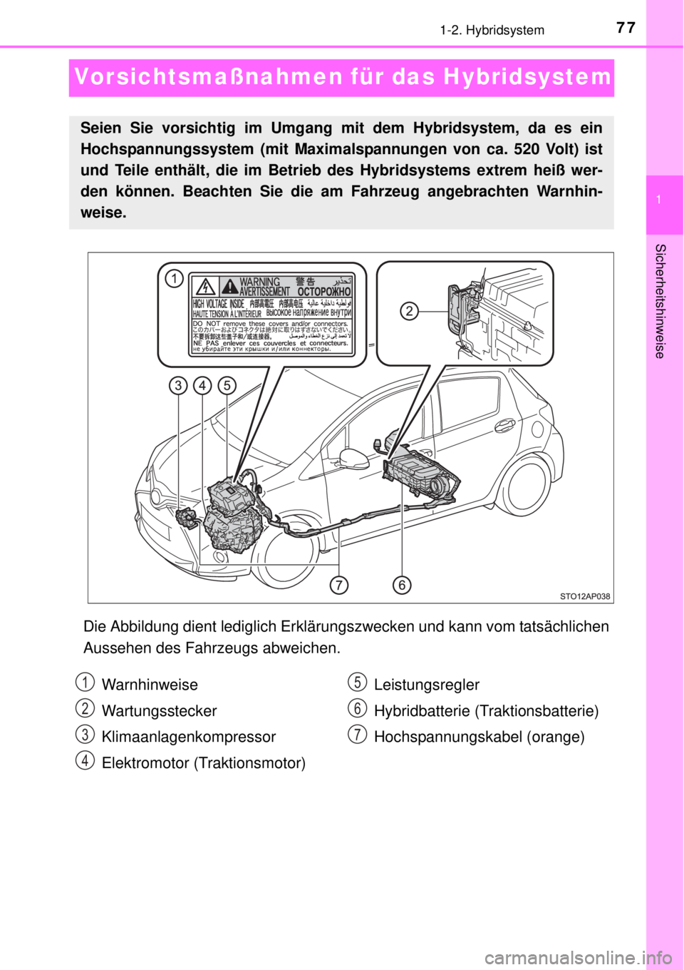 TOYOTA YARIS HYBRID 2014  Betriebsanleitungen (in German) 77
1
1-2. Hybridsystem
Sicherheitshinweise
Vorsichtsmaßnahmen für das Hybridsystem
Die Abbildung dient lediglich Erklärungszwecken und kann vom tatsächlichen
Aussehen des Fahrzeugs abweichen.
Seie