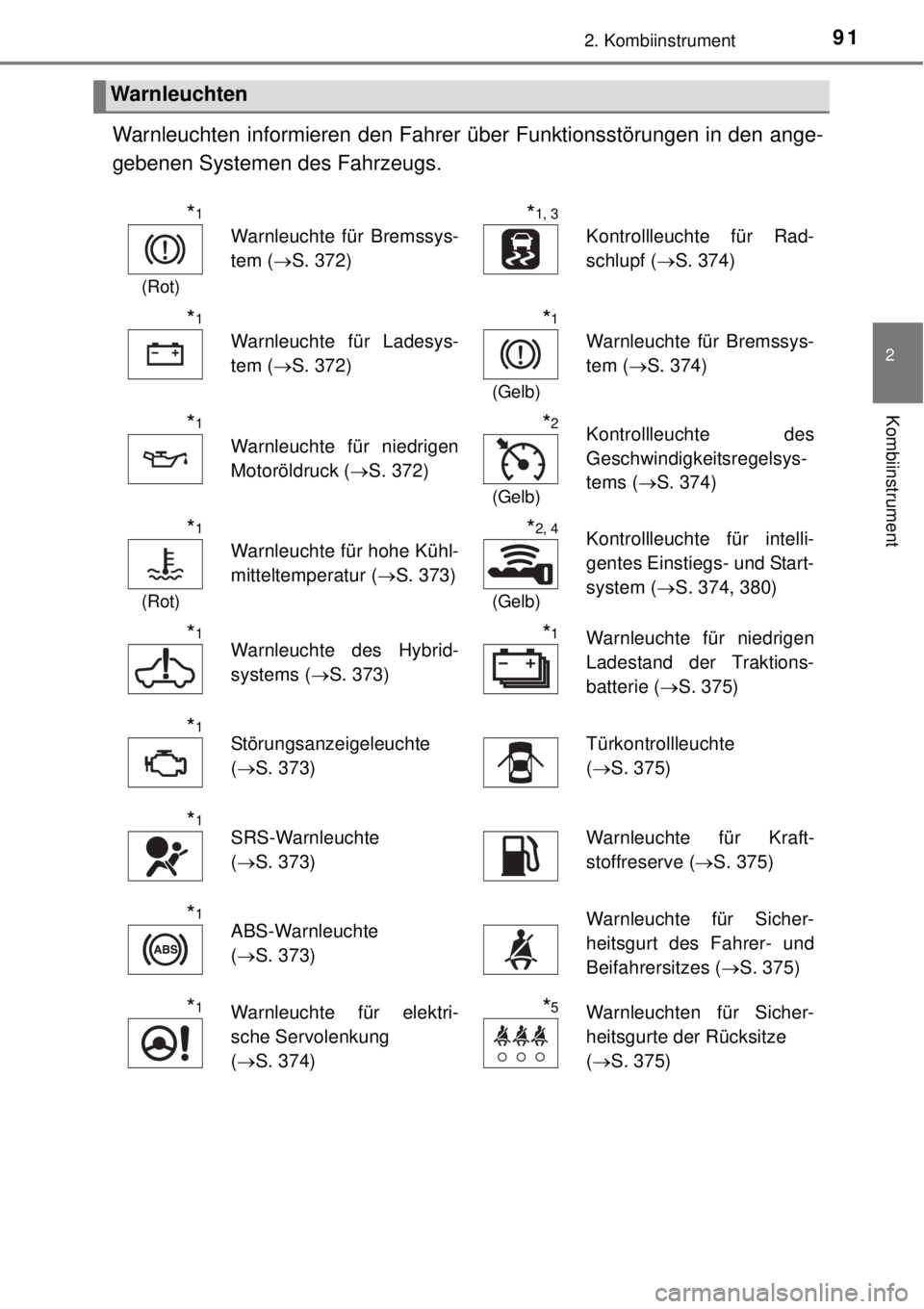 TOYOTA YARIS HYBRID 2014 Betriebsanleitungen (in German) 912. Kombiinstrument
2
Kombiinstrument
Warnleuchten informieren den Fahrer über Funktionsstörungen in den ange-
gebenen Systemen des Fahrzeugs.
Warnleuchten
*1
(Rot)
Warnleuchte für Bremssys-
tem ( TOYOTA YARIS HYBRID 2014 Betriebsanleitungen (in German) 912. Kombiinstrument
2
Kombiinstrument
Warnleuchten informieren den Fahrer über Funktionsstörungen in den ange-
gebenen Systemen des Fahrzeugs.
Warnleuchten
*1
(Rot)
Warnleuchte für Bremssys-
tem (