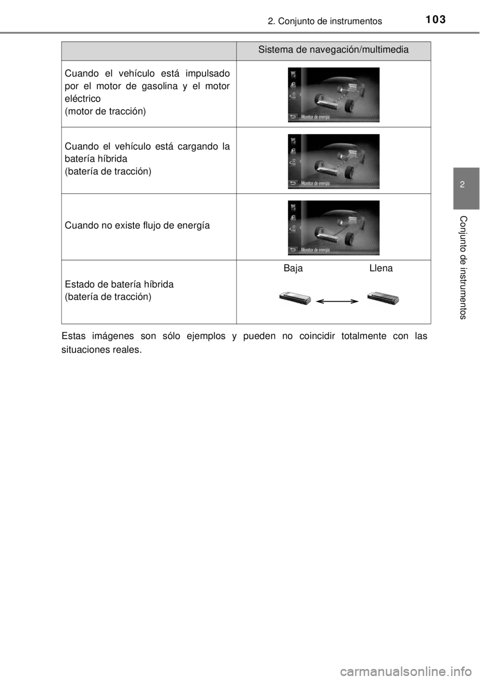TOYOTA YARIS HYBRID 2014  Manual del propietario (in Spanish) 1032. Conjunto de instrumentos
2
Conjunto de instrumentos
Estas imágenes son sólo ejemplos y pueden no coincidir totalmente con las
situaciones reales.
Cuando el vehículo está impulsado
por el mot