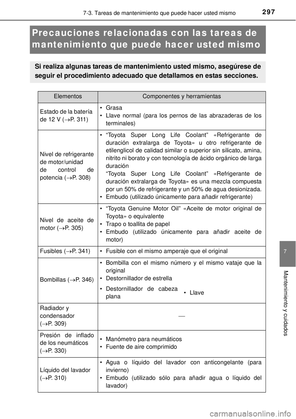 TOYOTA YARIS HYBRID 2014 Manual del propietario (in Spanish) 2977-3. Tareas de mantenimiento que puede hacer usted mismo
7
Mantenimiento y cuidados
Precauciones relacionadas con las tareas de
mantenimiento que puede hacer usted mismo
Si realiza algunas tareas TOYOTA YARIS HYBRID 2014 Manual del propietario (in Spanish) 2977-3. Tareas de mantenimiento que puede hacer usted mismo
7
Mantenimiento y cuidados
Precauciones relacionadas con las tareas de
mantenimiento que puede hacer usted mismo
Si realiza algunas tareas