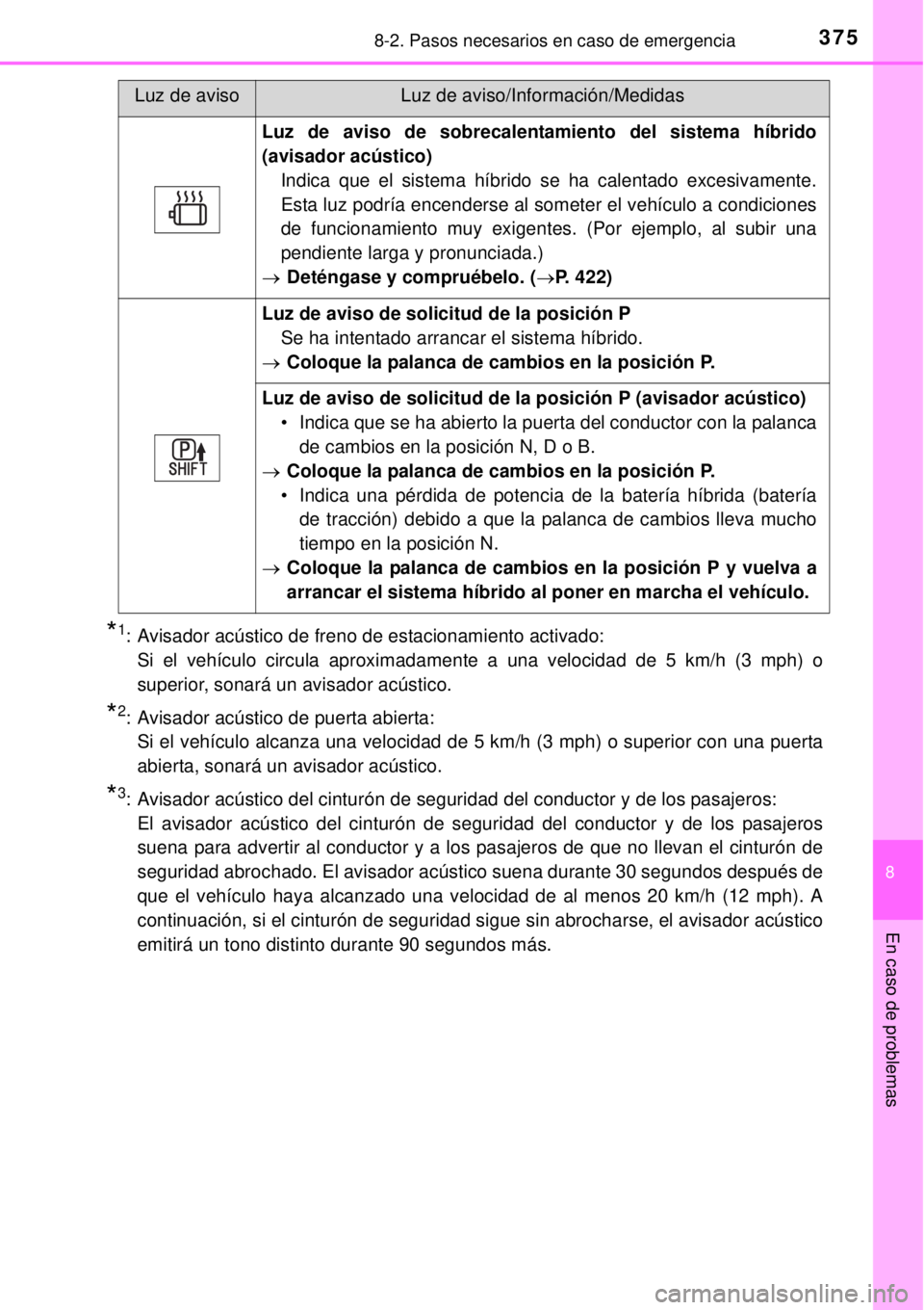 TOYOTA YARIS HYBRID 2014  Manual del propietario (in Spanish) 3758-2. Pasos necesarios en caso de emergencia
8
En caso de problemas
*1:  Avisador acústico de freno de estacionamiento activado: 
Si el vehículo circula aproximadamente a una velocidad de 5 km/h (