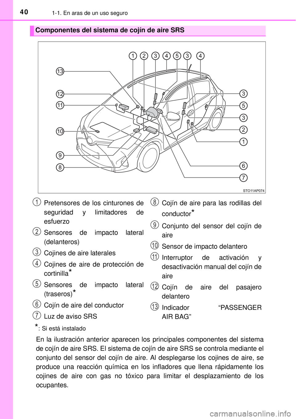 TOYOTA YARIS HYBRID 2014 Manual del propietario (in Spanish) 401-1. En aras de un uso seguro
*: Si está instalado
En la ilustración anterior aparecen los principales componentes del sistema
de cojín de aire SRS. El sistema de cojín de aire SRS se controla m TOYOTA YARIS HYBRID 2014 Manual del propietario (in Spanish) 401-1. En aras de un uso seguro
*: Si está instalado
En la ilustración anterior aparecen los principales componentes del sistema
de cojín de aire SRS. El sistema de cojín de aire SRS se controla m