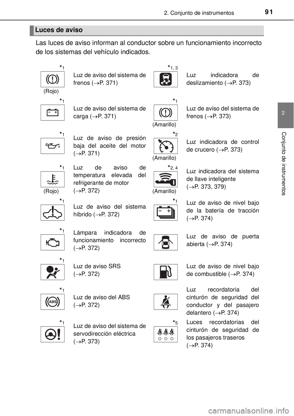 TOYOTA YARIS HYBRID 2014  Manual del propietario (in Spanish) 912. Conjunto de instrumentos
2
Conjunto de instrumentos
Las luces de aviso informan al conductor sobre un funcionamiento incorrecto
de los sistemas del vehículo indicados.
Luces de aviso
*1
(Rojo)
L