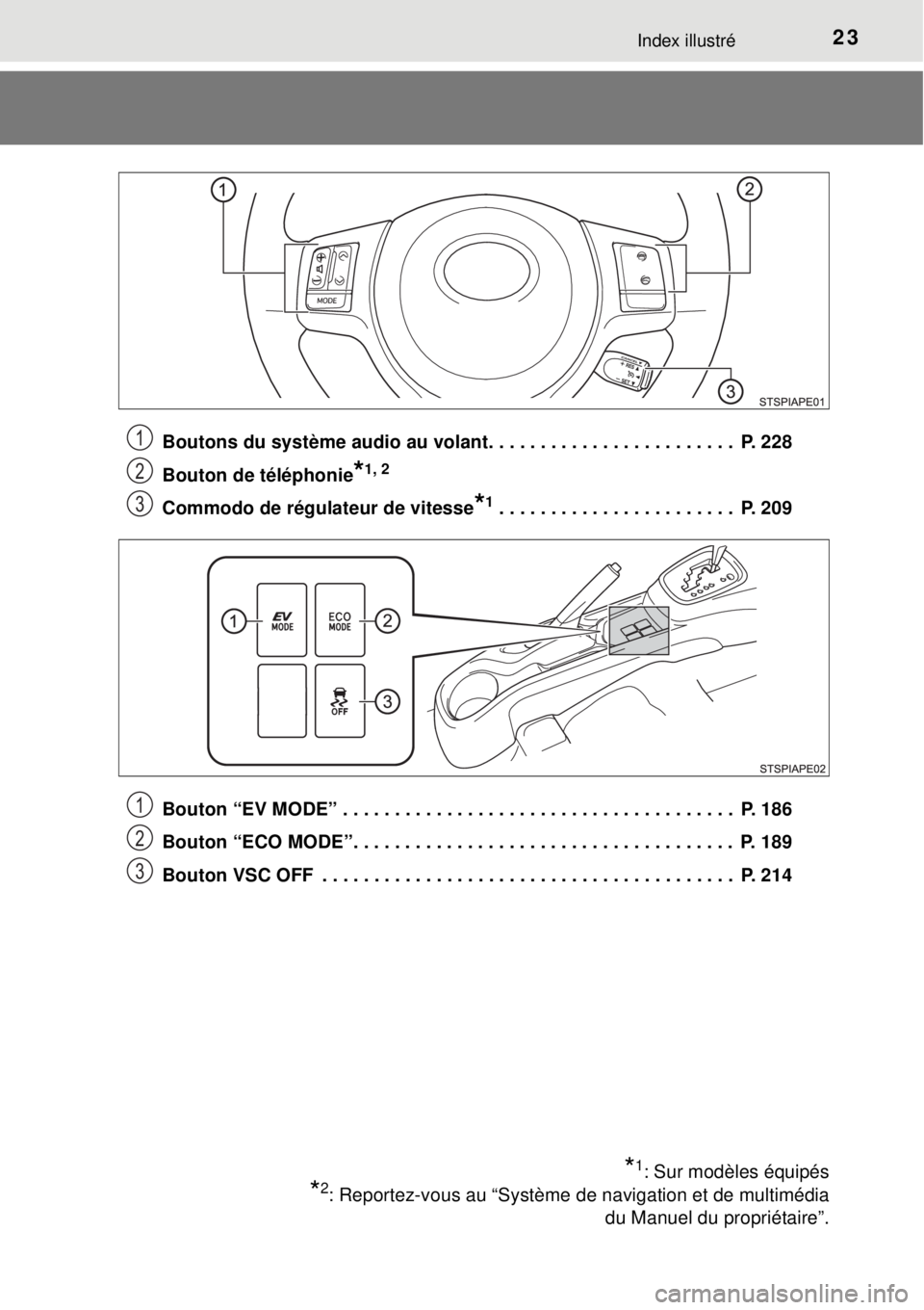 TOYOTA YARIS HYBRID 2014  Manuel du propriétaire (in French) 23Index illustré
Boutons du système audio au volant. . . . . . . . . . . . . . . . . . . . . . . .  P. 228
Bouton de téléphonie
*1, 2
Commodo de régulateur de vitesse*1 . . . . . . . . . . . . . 