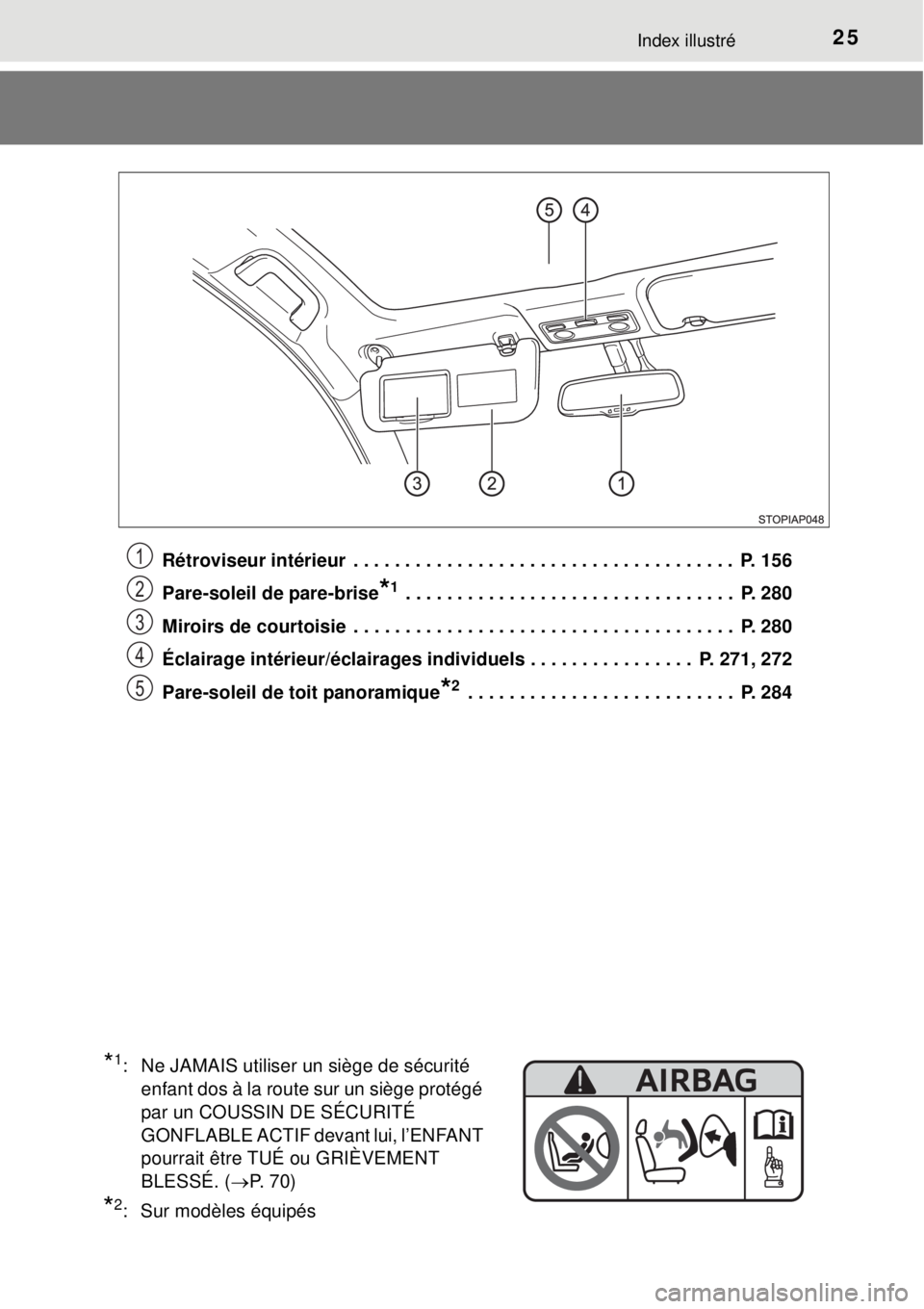 TOYOTA YARIS HYBRID 2014  Manuel du propriétaire (in French) 25Index illustré
Rétroviseur intérieur  . . . . . . . . . . . . . . . . . . . . . . . . . . . . . . . . . . . . .  P. 156
Pare-soleil de pare-brise
*1 . . . . . . . . . . . . . . . . . . . . . . . 
