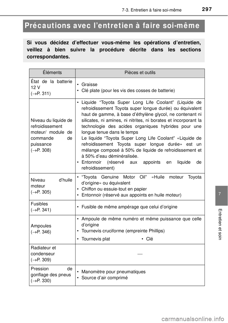 TOYOTA YARIS HYBRID 2014  Manuel du propriétaire (in French) 2977-3. Entretien à faire soi-même
7
Entretien et soin
Précautions avec l’entretien à faire soi-même
Si vous décidez d’effectuer vous-même les opérations d’entretien,
veillez à bien sui