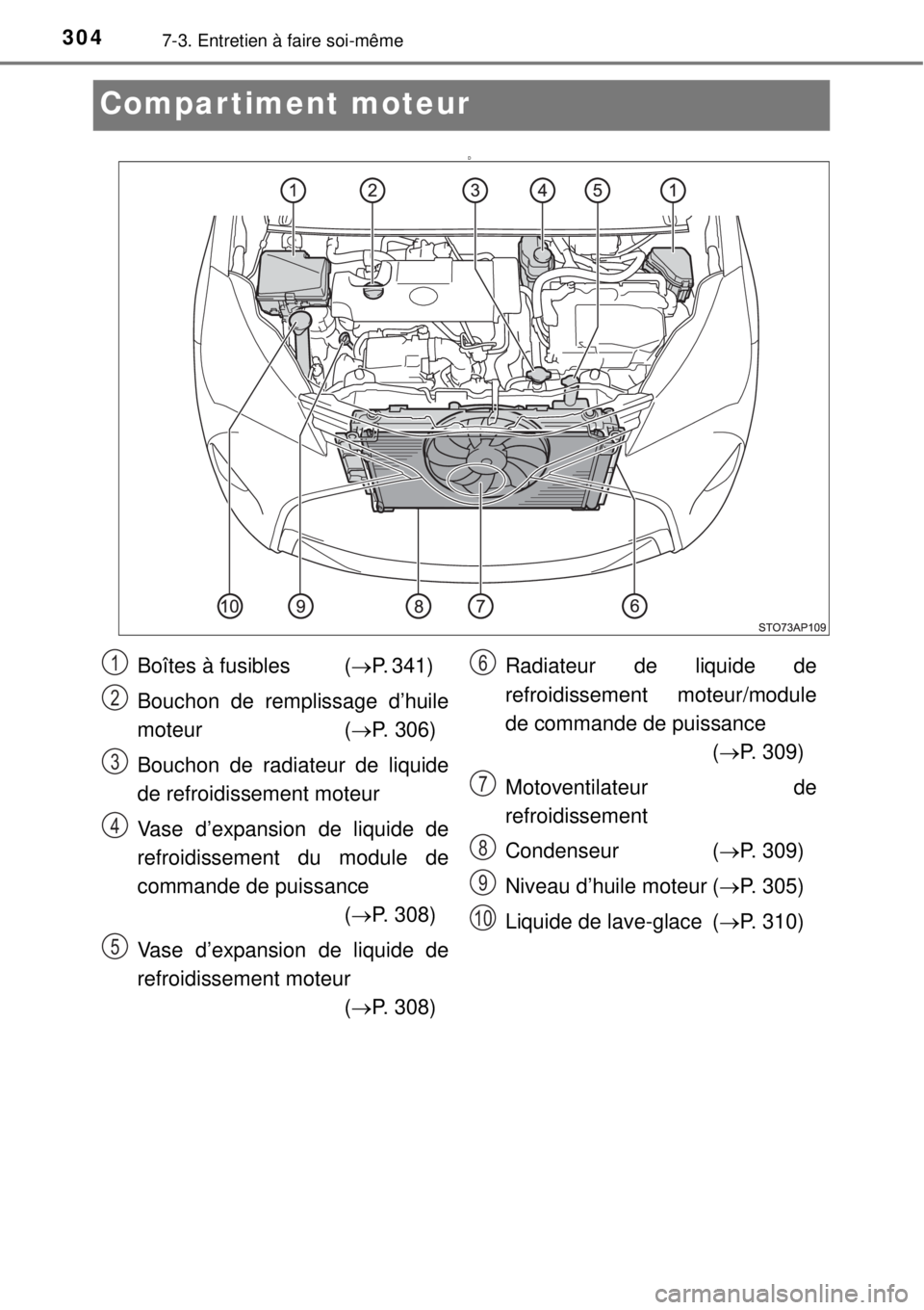 TOYOTA YARIS HYBRID 2014 Manuel du propriétaire (in French) 3047-3. Entretien à faire soi-même
Compartiment moteur
D
Boîtes à fusibles (P. 341)
Bouchon de remplissage d’huile
moteur (P. 306)
Bouchon de radiateur de liquide
de refroidissement mote TOYOTA YARIS HYBRID 2014 Manuel du propriétaire (in French) 3047-3. Entretien à faire soi-même
Compartiment moteur
D
Boîtes à fusibles (P. 341)
Bouchon de remplissage d’huile
moteur (P. 306)
Bouchon de radiateur de liquide
de refroidissement mote
