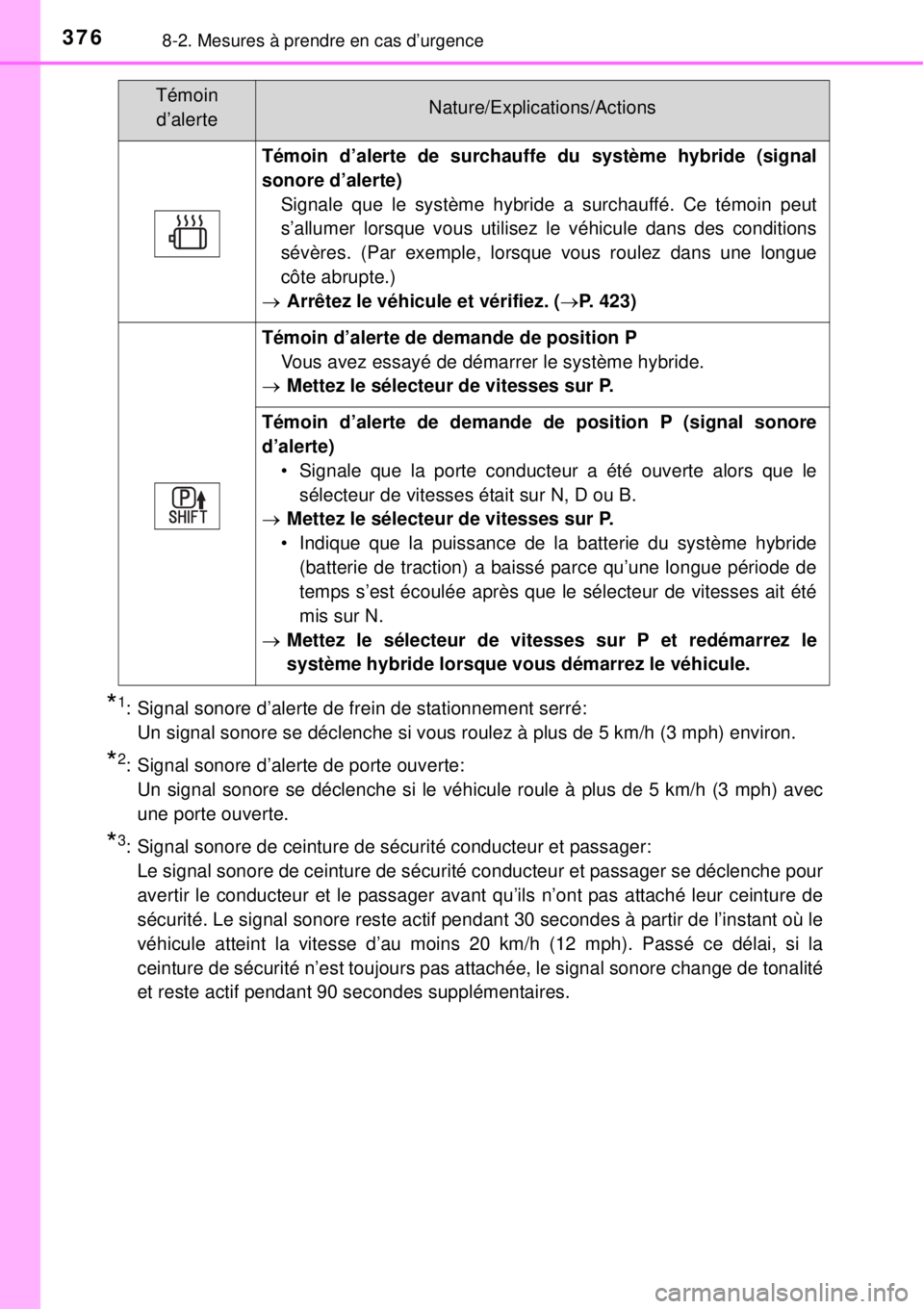TOYOTA YARIS HYBRID 2014 Manuel du propriétaire (in French) 3768-2. Mesures à prendre en cas d’urgence
*1: Signal sonore d’alerte de frein de stationnement serré:
Un signal sonore se déclenche si vous roulez à plus de 5 km/h (3 mph) environ.
*2: Sign TOYOTA YARIS HYBRID 2014 Manuel du propriétaire (in French) 3768-2. Mesures à prendre en cas d’urgence
*1: Signal sonore d’alerte de frein de stationnement serré:
Un signal sonore se déclenche si vous roulez à plus de 5 km/h (3 mph) environ.
*2: Sign