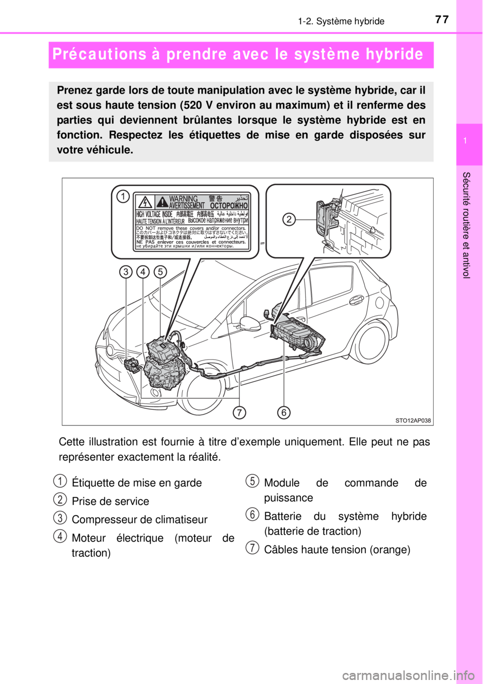 TOYOTA YARIS HYBRID 2014 Manuel du propriétaire (in French) 77
1
1-2. Système hybride
Sécurité routière et antivol
Précautions à prendre avec le système hybride
Cette illustration est fournie à titre d’exemple uniquement. Elle peut ne pas
représente TOYOTA YARIS HYBRID 2014 Manuel du propriétaire (in French) 77
1
1-2. Système hybride
Sécurité routière et antivol
Précautions à prendre avec le système hybride
Cette illustration est fournie à titre d’exemple uniquement. Elle peut ne pas
représente