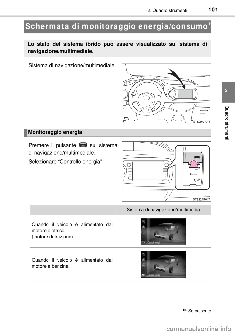 TOYOTA YARIS HYBRID 2014  Manuale duso (in Italian) 101
2
2. Quadro strumenti
Quadro strumenti
Scher mata di monitoraggio energia/consumo
Sistema di navigazione/multimediale
Premere il pulsante   sul sistema
di navigazione/multimediale.
Selezionare 