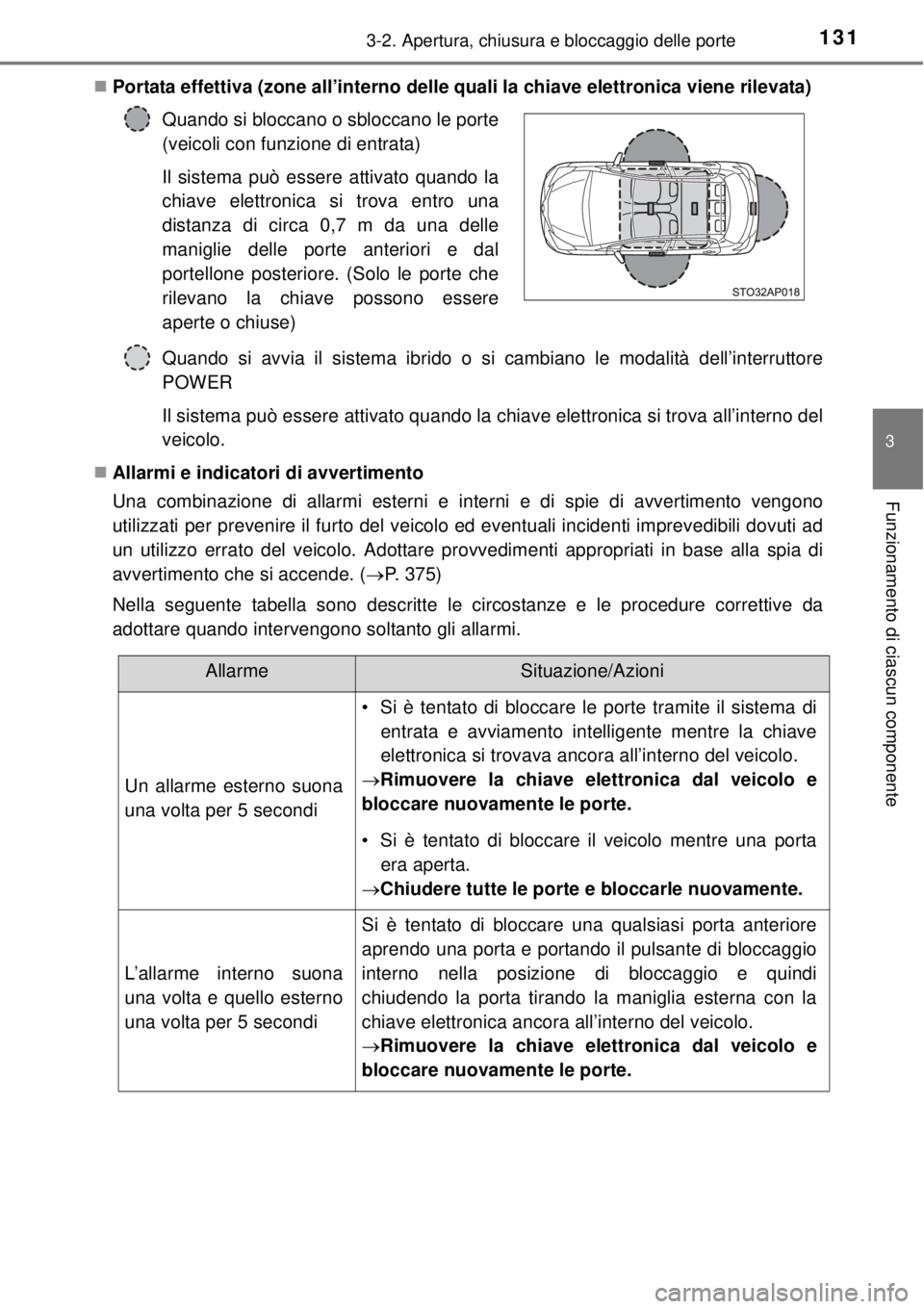 TOYOTA YARIS HYBRID 2014  Manuale duso (in Italian) 1313-2. Apertura, chiusura e bloccaggio delle porte
3
Funzionamento di ciascun componente
Portata effettiva (zone all’interno delle quali la chiave elettronica viene rilevata)
Quando si avvia il 