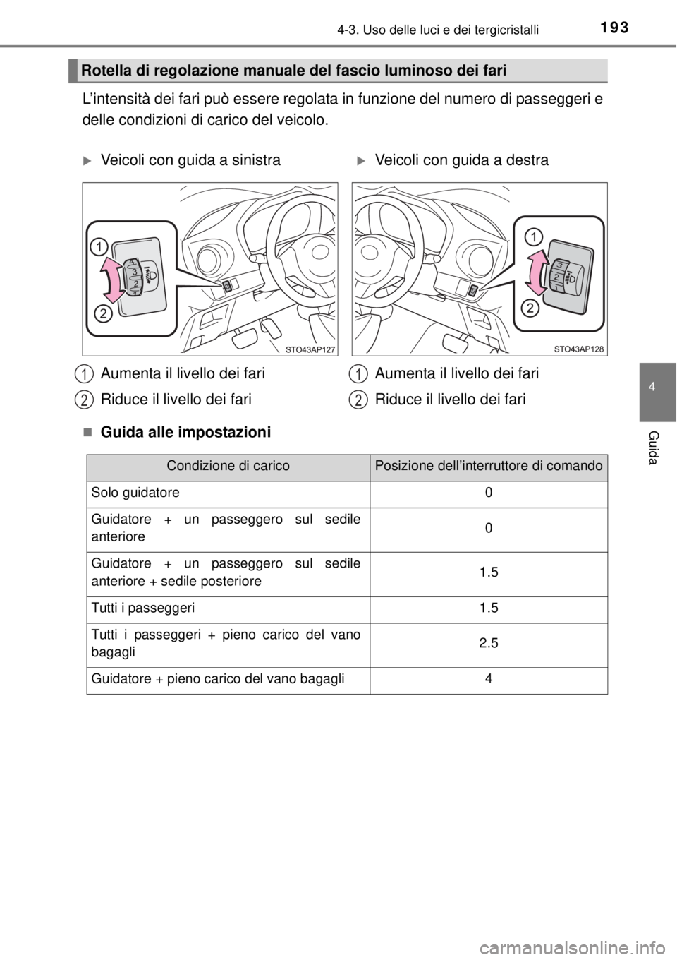TOYOTA YARIS HYBRID 2014  Manuale duso (in Italian) 1934-3. Uso delle luci e dei tergicristalli
4
Guida
L’intensità dei fari può essere regolata in funzione del numero di passeggeri e
delle condizioni di carico del veicolo.
Guida alle impostazio
