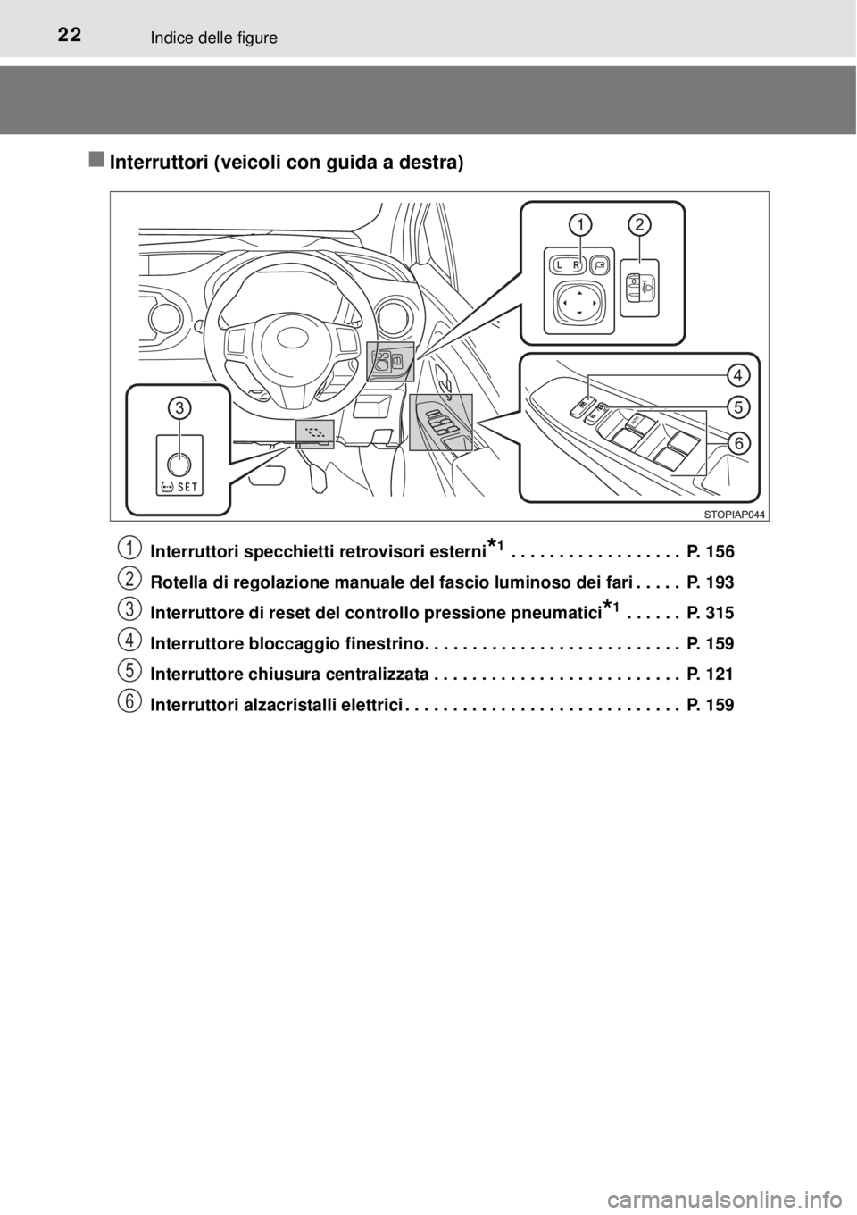 TOYOTA YARIS HYBRID 2014  Manuale duso (in Italian) 22Indice delle figure
Interruttori (veicoli con guida a destra)
Interruttori specchietti retrovisori esterni*1 . . . . . . . . . . . . . . . . . .  P. 156
Rotella di regolazione manuale del fascio 