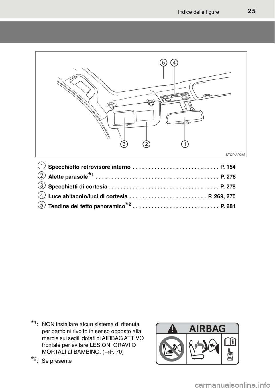 TOYOTA YARIS HYBRID 2014  Manuale duso (in Italian) 25Indice delle figure
Specchietto retrovisore interno  . . . . . . . . . . . . . . . . . . . . . . . . . . . .  P. 154
Alette parasole
*1 . . . . . . . . . . . . . . . . . . . . . . . . . . . . . . . 