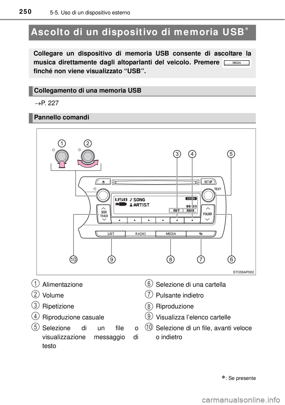TOYOTA YARIS HYBRID 2014 Manuale duso (in Italian) 2505-5. Uso di un dispositivo esterno
Ascolto di un dispositivo di memoria USB
P. 227
: Se presente
Collegare un dispositivo di memoria USB consente di ascoltare la
musica direttamente dagli TOYOTA YARIS HYBRID 2014 Manuale duso (in Italian) 2505-5. Uso di un dispositivo esterno
Ascolto di un dispositivo di memoria USB
P. 227
: Se presente
Collegare un dispositivo di memoria USB consente di ascoltare la
musica direttamente dagli