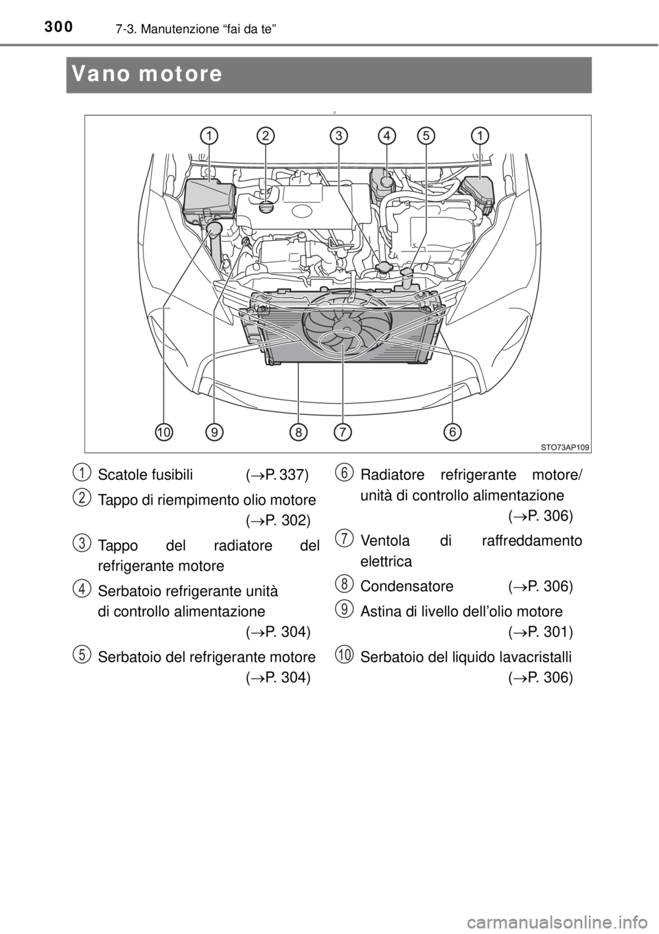 TOYOTA YARIS HYBRID 2014 Manuale duso (in Italian) 3007-3. Manutenzione “fai da te”
Vano motor e
D
Scatole fusibili (P. 337)
Tappo di riempimento olio motore
(P. 302)
Tappo del radiatore del
refrigerante motore
Serbatoio refrigerante unit TOYOTA YARIS HYBRID 2014 Manuale duso (in Italian) 3007-3. Manutenzione “fai da te”
Vano motor e
D
Scatole fusibili (P. 337)
Tappo di riempimento olio motore
(P. 302)
Tappo del radiatore del
refrigerante motore
Serbatoio refrigerante unit