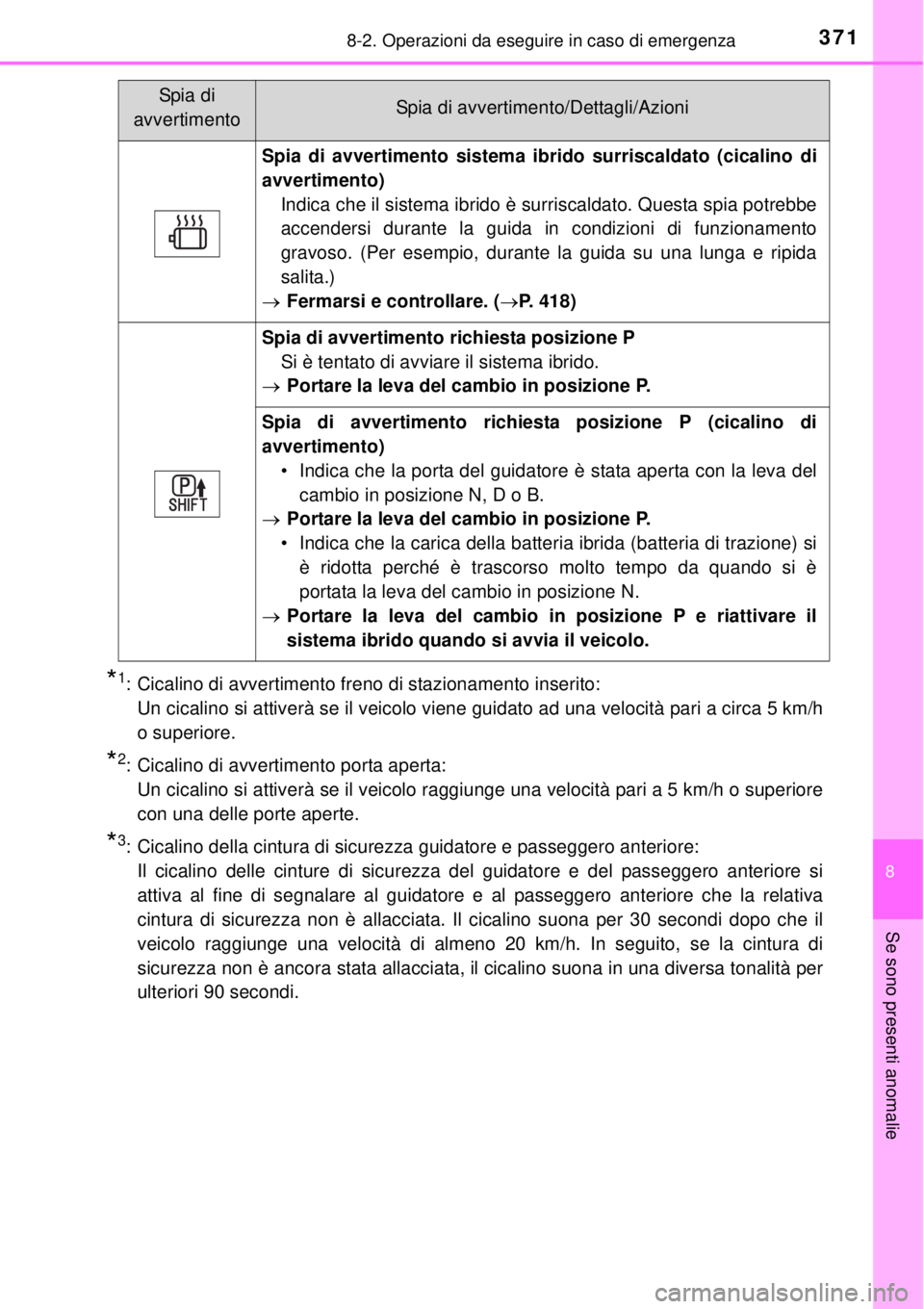 TOYOTA YARIS HYBRID 2014  Manuale duso (in Italian) 3718-2. Operazioni da eseguire in caso di emergenza
8
Se sono presenti anomalie
*1:  Cicalino di avvertimento freno di stazionamento inserito: 
Un cicalino si attiverà se il veicolo viene guidato ad 