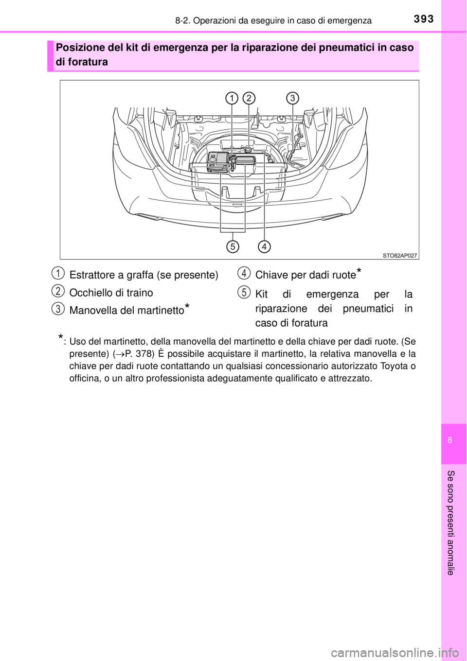 TOYOTA YARIS HYBRID 2014  Manuale duso (in Italian) 3938-2. Operazioni da eseguire in caso di emergenza
8
Se sono presenti anomalie
*: Uso del martinetto, della manovella del martinetto e della chiave per dadi ruote. (Se
presente) (P. 378) È possib