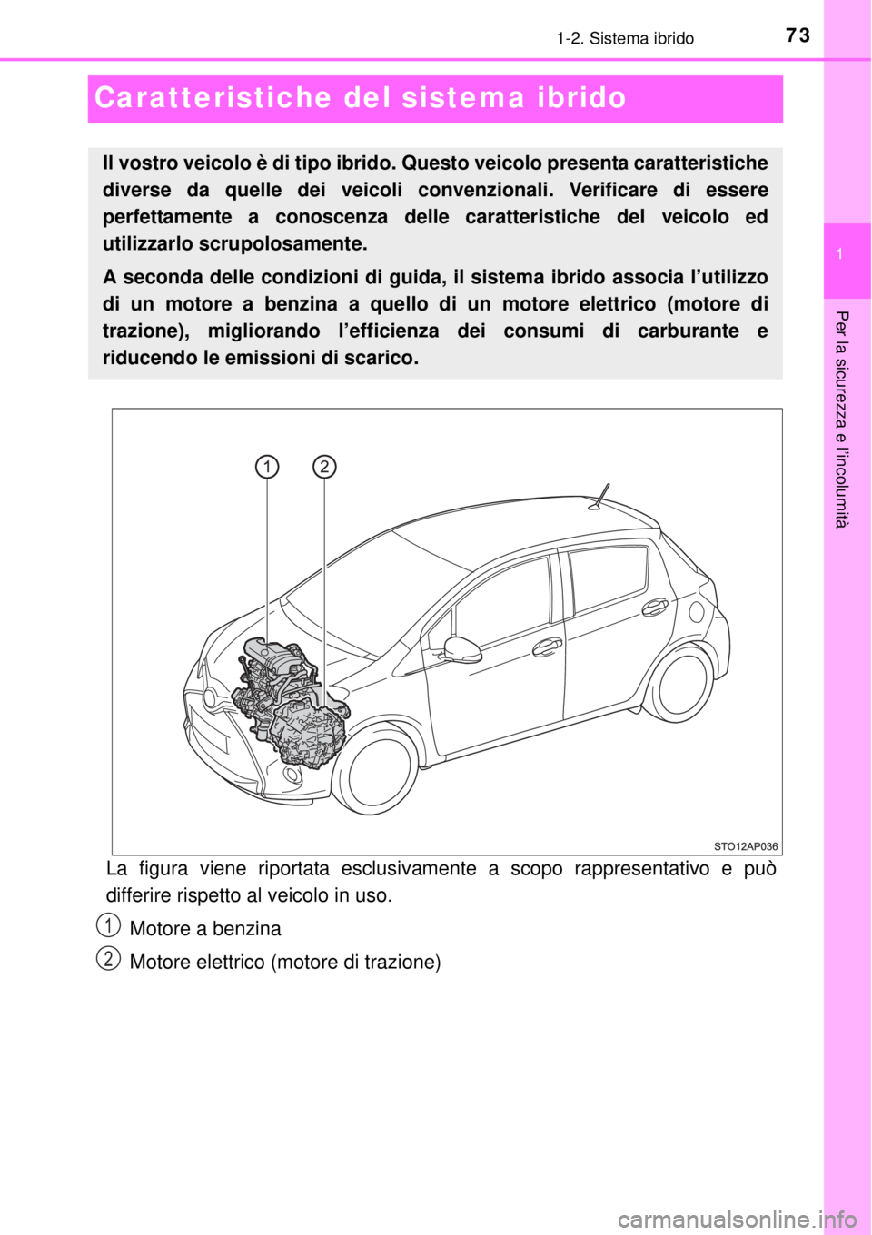 TOYOTA YARIS HYBRID 2014  Manuale duso (in Italian) 73
1
1-2. Sistema ibrido
Per la sicurezza e l’incolumità
Caratteristiche del sistema ibrido
La figura viene riportata esclusivamente a scopo rappresentativo e può
differire rispetto al veicolo in 
