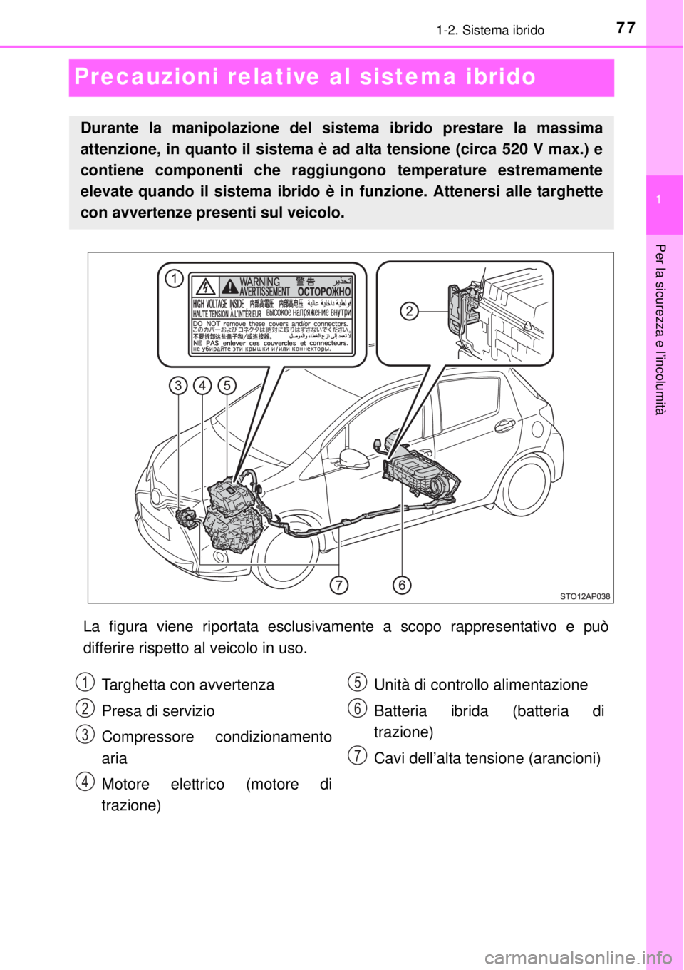 TOYOTA YARIS HYBRID 2014  Manuale duso (in Italian) 77
1
1-2. Sistema ibrido
Per la sicurezza e l’incolumità
Precauzioni relative al sistema ibrido
La figura viene riportata esclusivamente a scopo rappresentativo e può
differire rispetto al veicolo