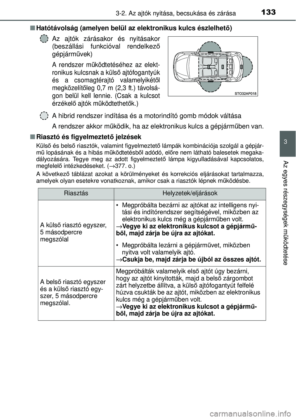 TOYOTA YARIS HYBRID 2014  Kezelési útmutató (in Hungarian) 1333-2. Az ajtók nyitása, becsukása és zárása
3
Az egyes részegységek működtetése
�QHatótávolság (amelyen belül az elektronikus kulcs észlelhető)
A hibrid rendszer indítása és a mo