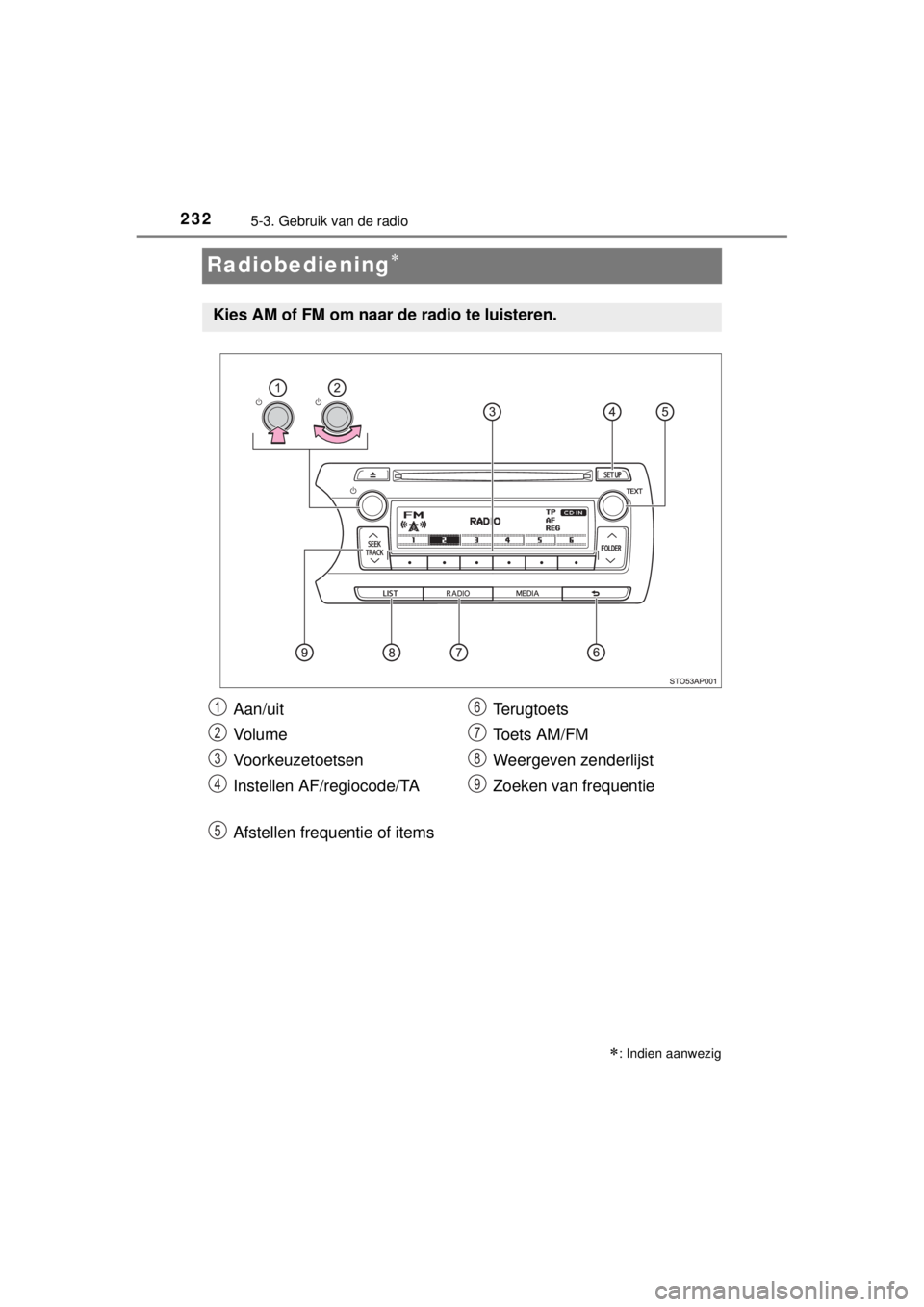 TOYOTA YARIS HYBRID 2014  Instructieboekje (in Dutch) 2325-3. Gebruik van de radio
YARIS_HV_WE_52E13E
Radiobediening
: Indien aanwezig
Kies AM of FM om naar de radio te luisteren.
Aan/uit
Vo l u m e
Voorkeuzetoetsen
Instellen AF/regiocode/TA
Afstel