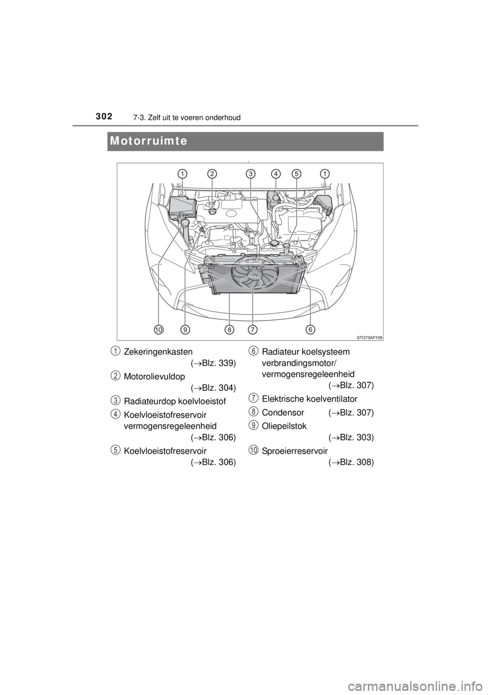 TOYOTA YARIS HYBRID 2014 Instructieboekje (in Dutch) 3027-3. Zelf uit te voeren onderhoud
YARIS_HV_WE_52E13E
Motorruimte
D
Zekeringenkasten
(Blz. 339)
Motorolievuldop
(Blz. 304)
Radiateurdop koelvloeistof
Koelvloeistofreservoir
vermogensregele TOYOTA YARIS HYBRID 2014 Instructieboekje (in Dutch) 3027-3. Zelf uit te voeren onderhoud
YARIS_HV_WE_52E13E
Motorruimte
D
Zekeringenkasten
(Blz. 339)
Motorolievuldop
(Blz. 304)
Radiateurdop koelvloeistof
Koelvloeistofreservoir
vermogensregele