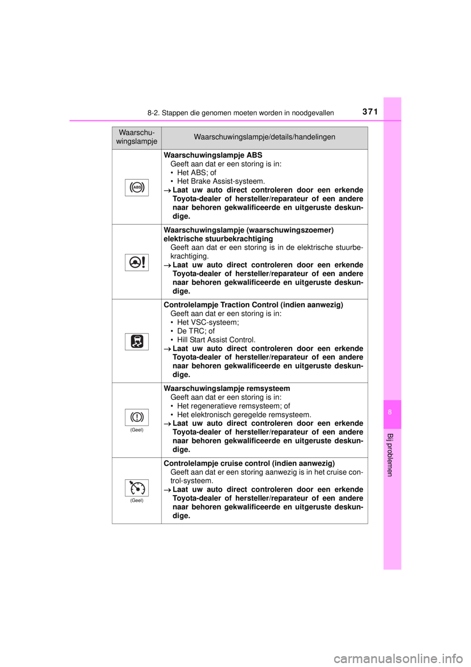 TOYOTA YARIS HYBRID 2014  Instructieboekje (in Dutch) 3718-2. Stappen die genomen moeten worden in noodgevallen
8
Bij problemen
YARIS_HV_WE_52E13E
Waarschuwingslampje ABS
Geeft aan dat er een storing is in:
• Het ABS; of 
• Het Brake Assist-systeem.
