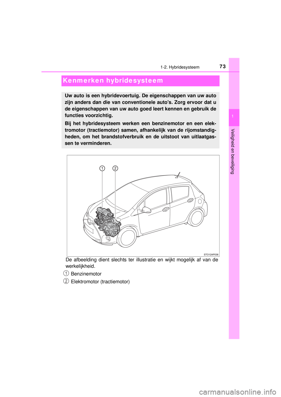 TOYOTA YARIS HYBRID 2014 Instructieboekje (in Dutch) 73
1
1-2. Hybridesysteem
Veiligheid en beveiliging
YARIS_HV_WE_52E13E
Kenmerken hybridesysteem
De afbeelding dient slechts ter illustratie en wijkt mogelijk af van de
werkelijkheid.
Benzinemotor
Elekt TOYOTA YARIS HYBRID 2014 Instructieboekje (in Dutch) 73
1
1-2. Hybridesysteem
Veiligheid en beveiliging
YARIS_HV_WE_52E13E
Kenmerken hybridesysteem
De afbeelding dient slechts ter illustratie en wijkt mogelijk af van de
werkelijkheid.
Benzinemotor
Elekt