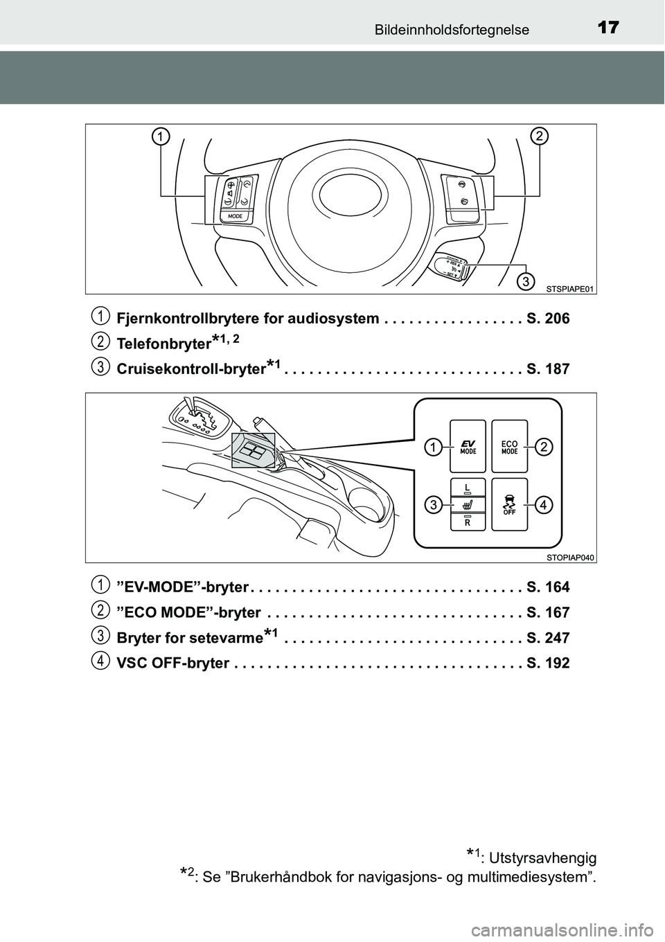 TOYOTA YARIS HYBRID 2014 Instruksjoner for bruk (in Norwegian) 17Bildeinnholdsfortegnelse
Fjernkontrollbrytere for audiosystem . . . . . . . . . . . . . . . . . S. 206
Telefonbryter
*1, 2
Cruisekontroll-bryter*1. . . . . . . . . . . . . . . . . . . . . . . . . . TOYOTA YARIS HYBRID 2014 Instruksjoner for bruk (in Norwegian) 17Bildeinnholdsfortegnelse
Fjernkontrollbrytere for audiosystem . . . . . . . . . . . . . . . . . S. 206
Telefonbryter
*1, 2
Cruisekontroll-bryter*1. . . . . . . . . . . . . . . . . . . . . . . . . .
