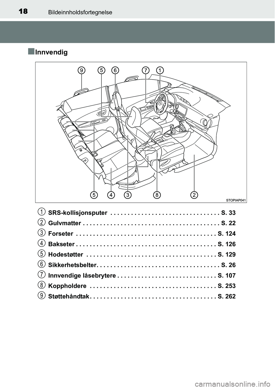 TOYOTA YARIS HYBRID 2014 Instruksjoner for bruk (in Norwegian) 18Bildeinnholdsfortegnelse
■Innvendig
SRS-kollisjonsputer . . . . . . . . . . . . . . . . . . . . . . . . . . . . . . . . S. 33
Gulvmatter . . . . . . . . . . . . . . . . . . . . . . . . . . . . . TOYOTA YARIS HYBRID 2014 Instruksjoner for bruk (in Norwegian) 18Bildeinnholdsfortegnelse
■Innvendig
SRS-kollisjonsputer . . . . . . . . . . . . . . . . . . . . . . . . . . . . . . . . S. 33
Gulvmatter . . . . . . . . . . . . . . . . . . . . . . . . . . . . .