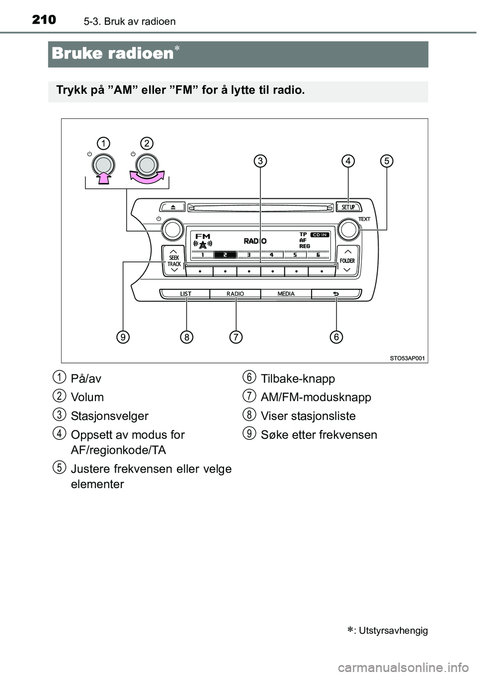 TOYOTA YARIS HYBRID 2014 Instruksjoner for bruk (in Norwegian) 2105-3. Bruk av radioen
Bruke radioen∗
∗: Utstyrsavhengig
Trykk på ”AM” eller ”FM” for å lytte til radio.
På/av
Vo l u m
Stasjonsvelger
Oppsett av modus for
AF/regionkode/TA
Justere fr TOYOTA YARIS HYBRID 2014 Instruksjoner for bruk (in Norwegian) 2105-3. Bruk av radioen
Bruke radioen∗
∗: Utstyrsavhengig
Trykk på ”AM” eller ”FM” for å lytte til radio.
På/av
Vo l u m
Stasjonsvelger
Oppsett av modus for
AF/regionkode/TA
Justere fr