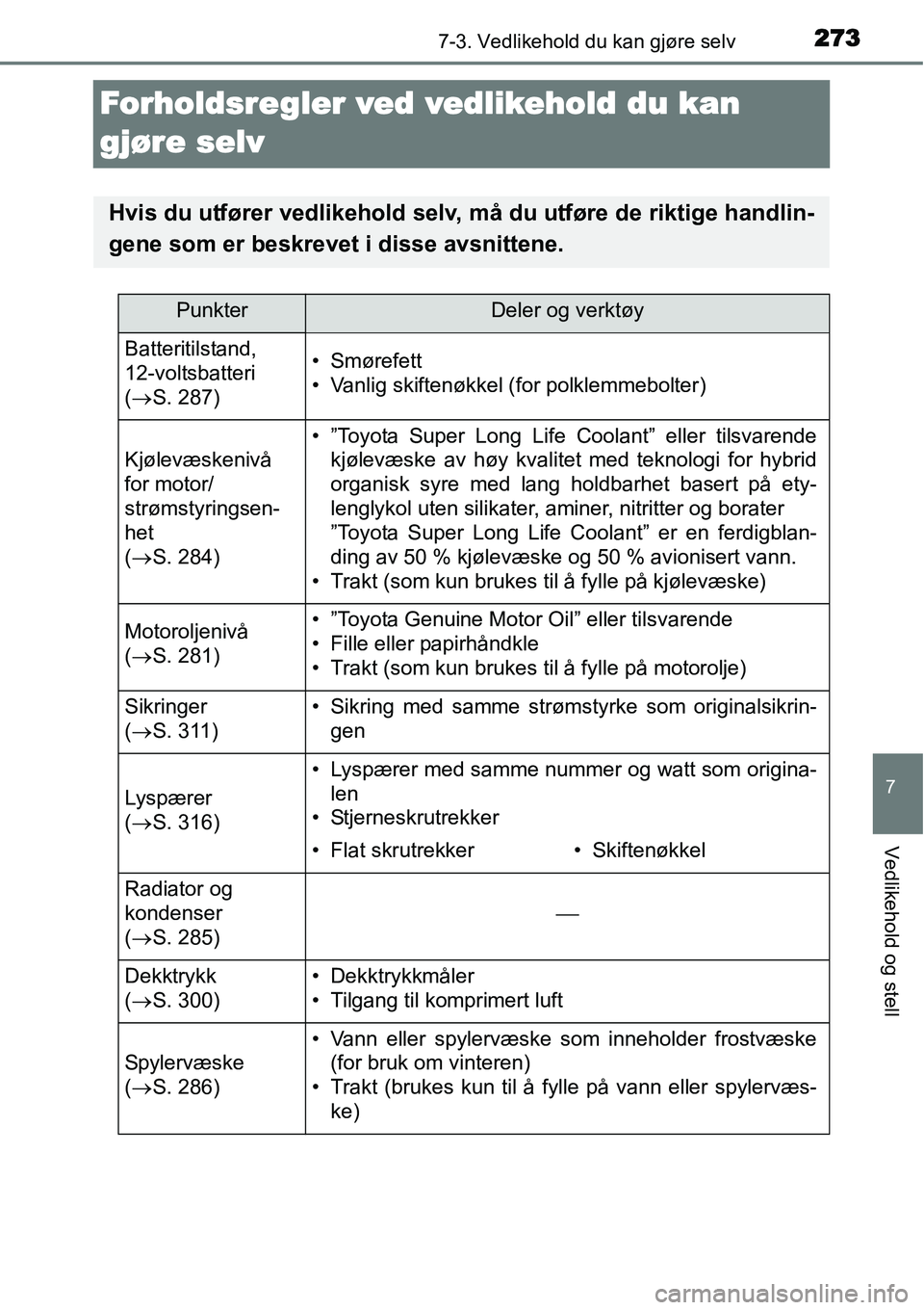 TOYOTA YARIS HYBRID 2014 Instruksjoner for bruk (in Norwegian) 2737-3. Vedlikehold du kan gjøre selv
7
Vedlikehold og stell
Forholdsregler ved vedlikehold du kan
gjøre selv
Hvis du utfører vedlikehold selv, må du utføre de riktige handlin-
gene som er beskr TOYOTA YARIS HYBRID 2014 Instruksjoner for bruk (in Norwegian) 2737-3. Vedlikehold du kan gjøre selv
7
Vedlikehold og stell
Forholdsregler ved vedlikehold du kan
gjøre selv
Hvis du utfører vedlikehold selv, må du utføre de riktige handlin-
gene som er beskr