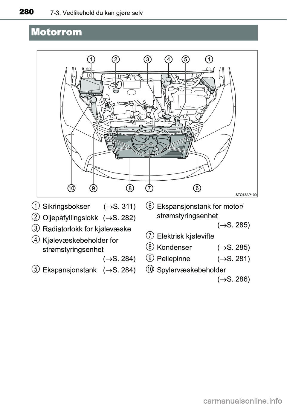 TOYOTA YARIS HYBRID 2014  Instruksjoner for bruk (in Norwegian) 2807-3. Vedlikehold du kan gjøre selv
Motorrom
Sikringsbokser (→S. 311)
Oljepåfyllingslokk (→S. 282)
Radiatorlokk for kjølevæske
Kjølevæskebeholder for 
strømstyringsenhet
(→S. 284)
Ekspa