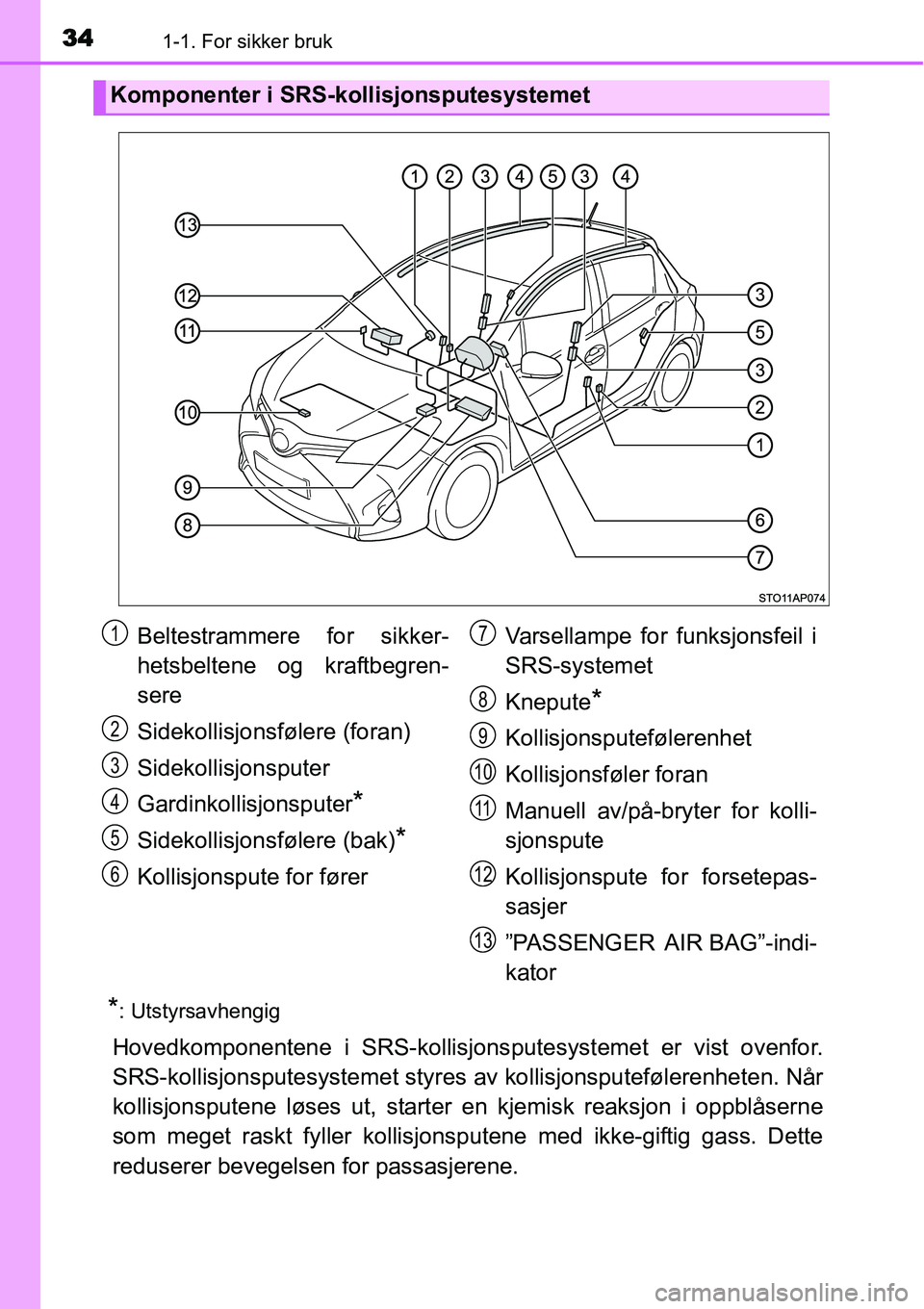 TOYOTA YARIS HYBRID 2014 Instruksjoner for bruk (in Norwegian) 341-1. For sikker bruk
*: Utstyrsavhengig
Hovedkomponentene i SRS-kollisjonsputesystemet er vist ovenfor.
SRS-kollisjonsputesystemet styres av kollisjonsputefølerenheten. Når
kollisjonsputene løses TOYOTA YARIS HYBRID 2014 Instruksjoner for bruk (in Norwegian) 341-1. For sikker bruk
*: Utstyrsavhengig
Hovedkomponentene i SRS-kollisjonsputesystemet er vist ovenfor.
SRS-kollisjonsputesystemet styres av kollisjonsputefølerenheten. Når
kollisjonsputene løses