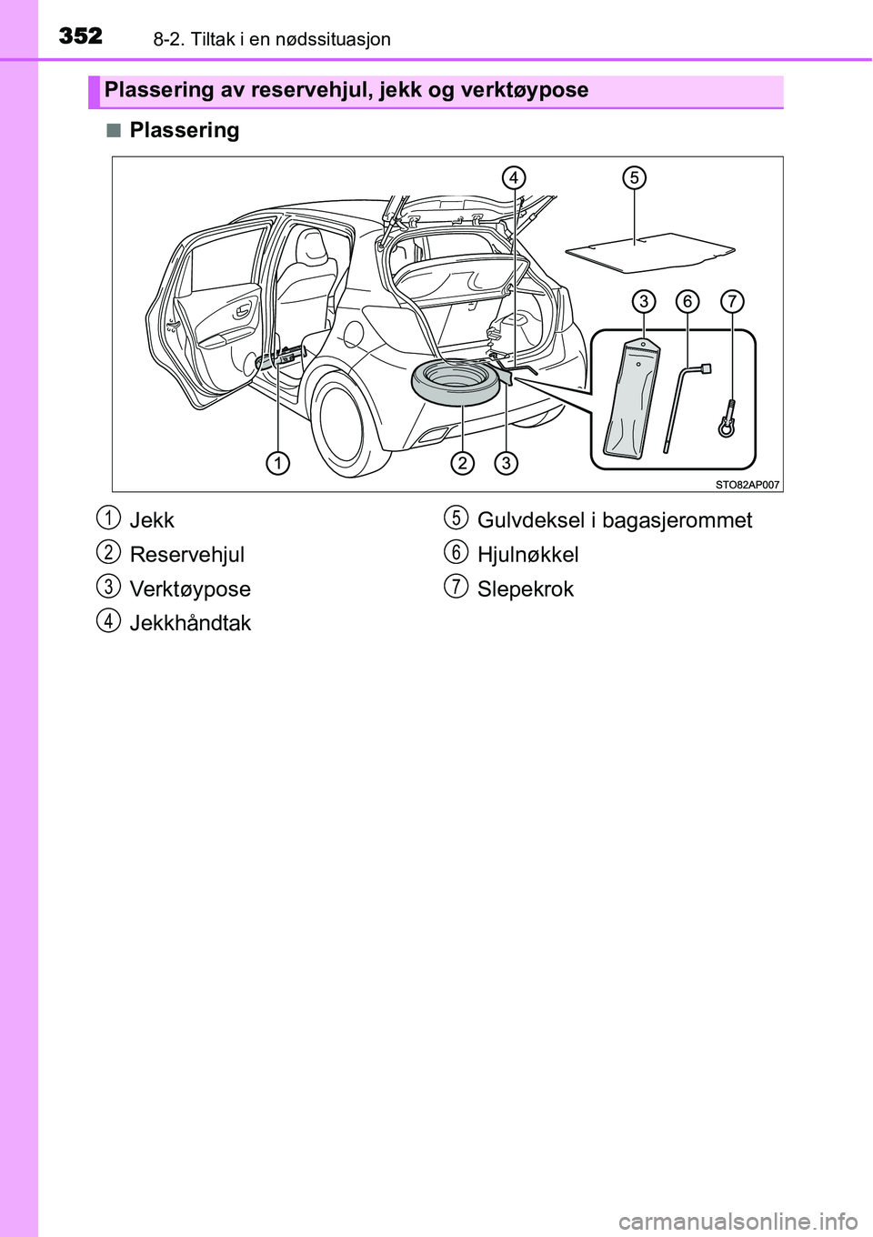 TOYOTA YARIS HYBRID 2014 Instruksjoner for bruk (in Norwegian) 3528-2. Tiltak i en nødssituasjon
■Plassering
Plassering av reservehjul, jekk og verktøypose
Jekk
Reservehjul
Ve r k t ø y p o s e
JekkhåndtakGulvdeksel i bagasjerommet
Hjulnøkkel
Slepekrok1
2
TOYOTA YARIS HYBRID 2014 Instruksjoner for bruk (in Norwegian) 3528-2. Tiltak i en nødssituasjon
■Plassering
Plassering av reservehjul, jekk og verktøypose
Jekk
Reservehjul
Ve r k t ø y p o s e
JekkhåndtakGulvdeksel i bagasjerommet
Hjulnøkkel
Slepekrok1
2