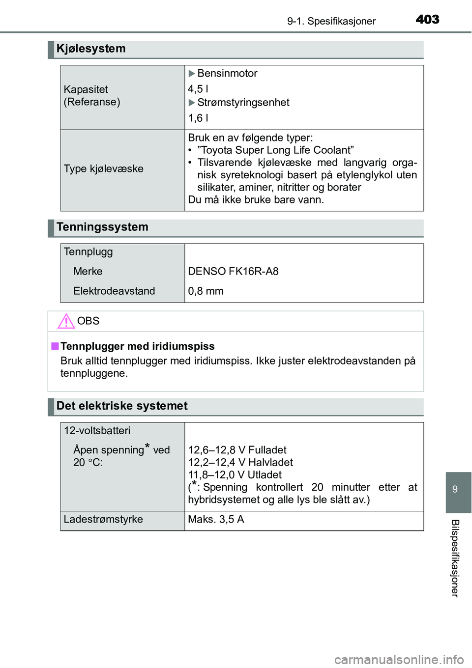 TOYOTA YARIS HYBRID 2014  Instruksjoner for bruk (in Norwegian) 4039-1. Spesifikasjoner
9
Bilspesifikasjoner
Kjølesystem
Kapasitet
(Referanse)
�XBensinmotor
4,5 l
�XStrømstyringsenhet
1,6 l
Type kjølevæske
Bruk en av følgende typer:
• ”Toyota Super Long L