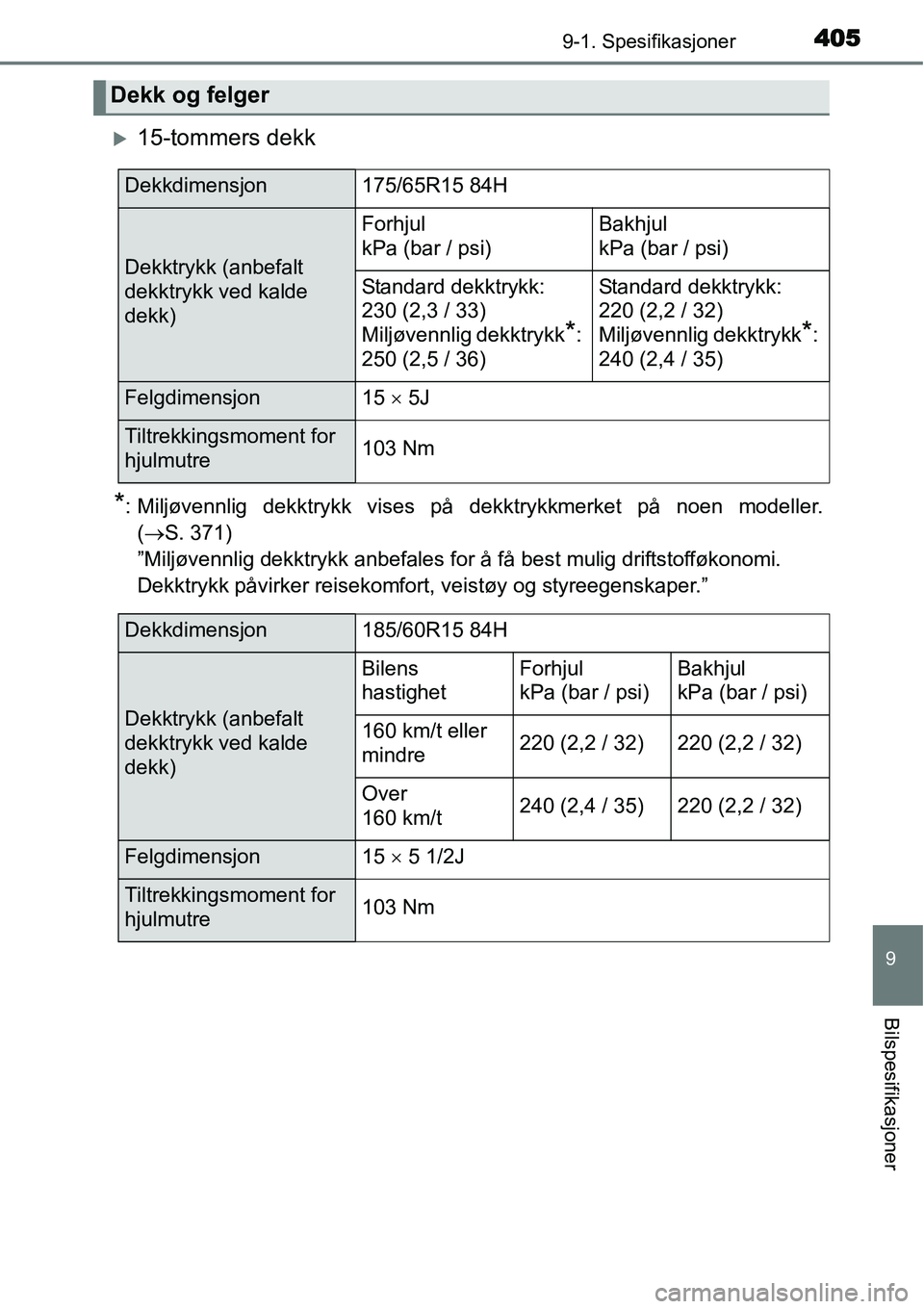 TOYOTA YARIS HYBRID 2014  Instruksjoner for bruk (in Norwegian) 4059-1. Spesifikasjoner
9
Bilspesifikasjoner
�X15-tommers dekk
*: Miljøvennlig dekktrykk vises på dekktrykkmerket på noen modeller.
(→S. 371)
”Miljøvennlig dekktrykk anbefales for å få best 