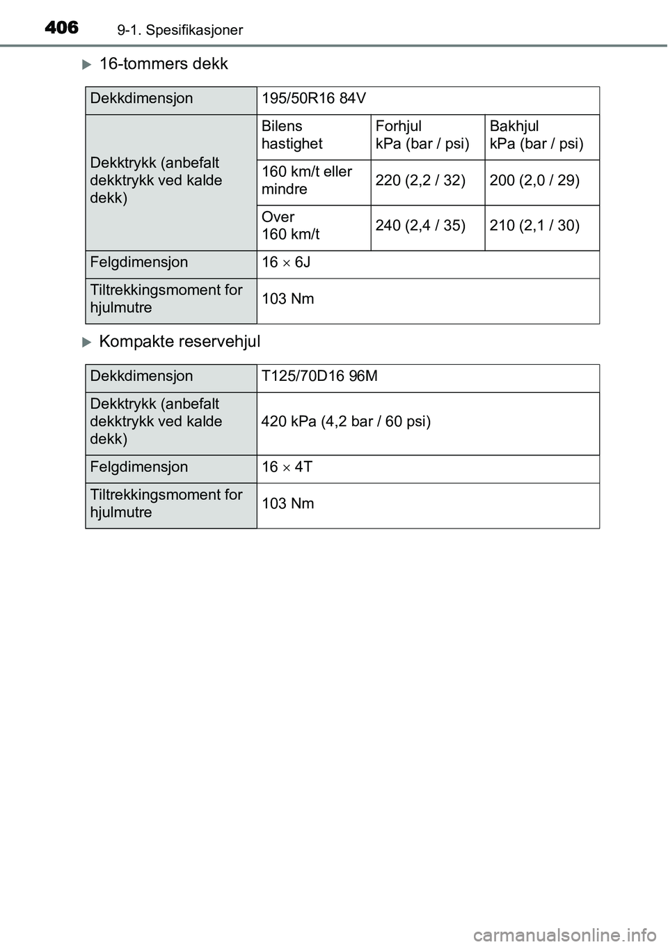 TOYOTA YARIS HYBRID 2014  Instruksjoner for bruk (in Norwegian) 4069-1. Spesifikasjoner
�X16-tommers dekk
�XKompakte reservehjul
Dekkdimensjon195/50R16 84V
Dekktrykk (anbefalt 
dekktrykk ved kalde 
dekk)
Bilens 
hastighetForhjul
kPa (bar / psi)Bakhjul
kPa (bar / p