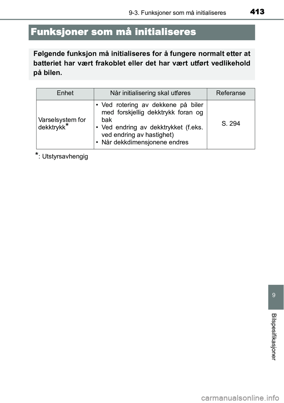 TOYOTA YARIS HYBRID 2014 Instruksjoner for bruk (in Norwegian) 4139-3. Funksjoner som må initialiseres
9
Bilspesifikasjoner
Funksjoner som må initialiseres
*: Utstyrsavhengig
Følgende funksjon må initialiseres for å fungere normalt etter at
batteriet har væ TOYOTA YARIS HYBRID 2014 Instruksjoner for bruk (in Norwegian) 4139-3. Funksjoner som må initialiseres
9
Bilspesifikasjoner
Funksjoner som må initialiseres
*: Utstyrsavhengig
Følgende funksjon må initialiseres for å fungere normalt etter at
batteriet har væ