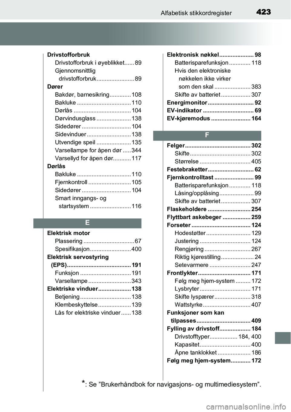 TOYOTA YARIS HYBRID 2014 Instruksjoner for bruk (in Norwegian) 423Alfabetisk stikkordregister
Drivstofforbruk
Drivstofforbruk i øyeblikket...... 89
Gjennomsnittlig
drivstofforbruk ....................... 89
Dører
Bakdør, barnesikring ............. 108
Bakluke TOYOTA YARIS HYBRID 2014 Instruksjoner for bruk (in Norwegian) 423Alfabetisk stikkordregister
Drivstofforbruk
Drivstofforbruk i øyeblikket...... 89
Gjennomsnittlig
drivstofforbruk ....................... 89
Dører
Bakdør, barnesikring ............. 108
Bakluke