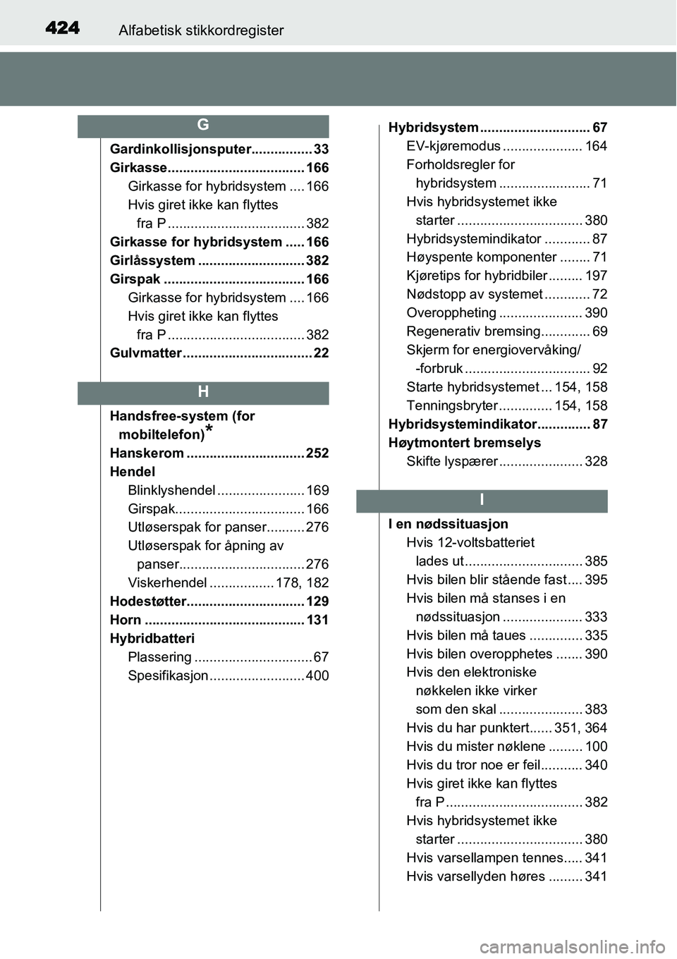 TOYOTA YARIS HYBRID 2014 Instruksjoner for bruk (in Norwegian) 424Alfabetisk stikkordregister
Gardinkollisjonsputer................ 33
Girkasse.................................... 166
Girkasse for hybridsystem .... 166
Hvis giret ikke kan flyttes
fra P ......... TOYOTA YARIS HYBRID 2014 Instruksjoner for bruk (in Norwegian) 424Alfabetisk stikkordregister
Gardinkollisjonsputer................ 33
Girkasse.................................... 166
Girkasse for hybridsystem .... 166
Hvis giret ikke kan flyttes
fra P .........