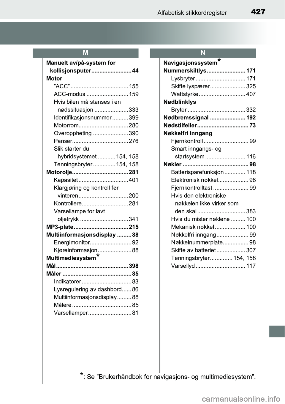 TOYOTA YARIS HYBRID 2014 Instruksjoner for bruk (in Norwegian) 427Alfabetisk stikkordregister
Manuelt av/på-system for
kollisjonsputer ......................... 44
Motor
”ACC” .................................... 155
ACC-modus .......................... 159 TOYOTA YARIS HYBRID 2014 Instruksjoner for bruk (in Norwegian) 427Alfabetisk stikkordregister
Manuelt av/på-system for
kollisjonsputer ......................... 44
Motor
”ACC” .................................... 155
ACC-modus .......................... 159