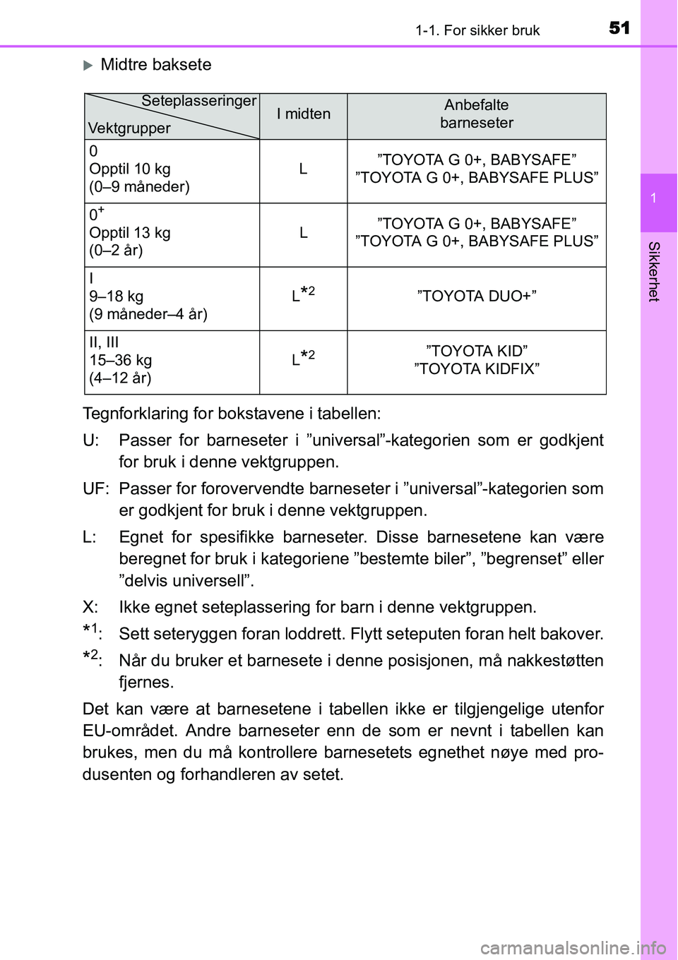 TOYOTA YARIS HYBRID 2014  Instruksjoner for bruk (in Norwegian) 511-1. For sikker bruk
1
Sikkerhet
�XMidtre baksete
Tegnforklaring for bokstavene i tabellen:
U: Passer for barneseter i ”universal”-kategorien som er godkjent
for bruk i denne vektgruppen.
UF: Pa