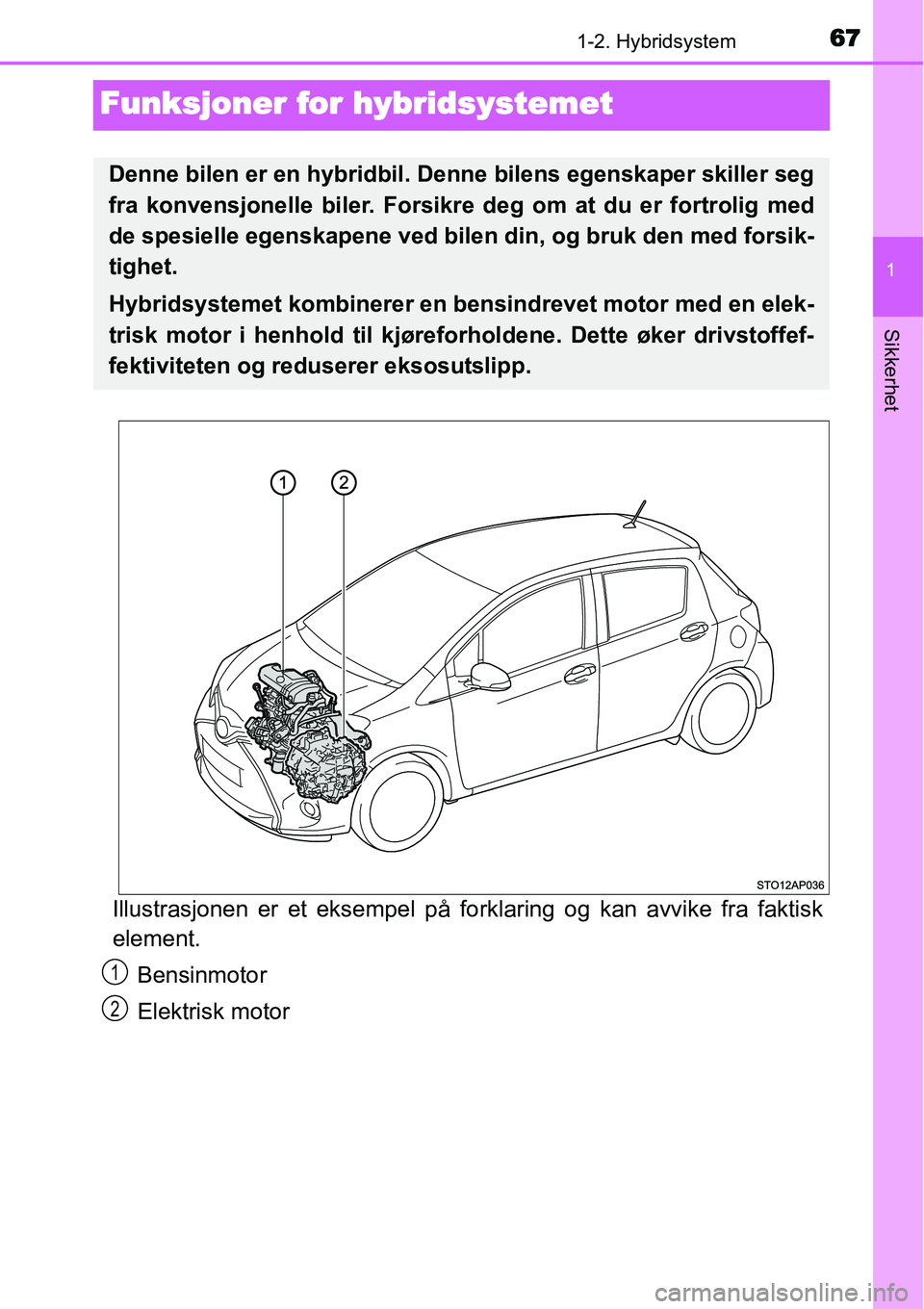 TOYOTA YARIS HYBRID 2014 Instruksjoner for bruk (in Norwegian) 67
1
1-2. Hybridsystem
Sikkerhet
Funksjoner for hybridsystemet
Illustrasjonen er et eksempel på forklaring og kan avvike fra faktisk
element.
Bensinmotor
Elektrisk motor
Denne bilen er en hybridbil. TOYOTA YARIS HYBRID 2014 Instruksjoner for bruk (in Norwegian) 67
1
1-2. Hybridsystem
Sikkerhet
Funksjoner for hybridsystemet
Illustrasjonen er et eksempel på forklaring og kan avvike fra faktisk
element.
Bensinmotor
Elektrisk motor
Denne bilen er en hybridbil.