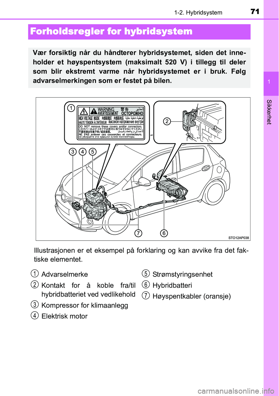 TOYOTA YARIS HYBRID 2014 Instruksjoner for bruk (in Norwegian) 71
1
1-2. Hybridsystem
Sikkerhet
Forholdsregler for hybridsystem
Illustrasjonen er et eksempel på forklaring og kan avvike fra det fak-
tiske elementet.
Vær forsiktig når du håndterer hybridsystem TOYOTA YARIS HYBRID 2014 Instruksjoner for bruk (in Norwegian) 71
1
1-2. Hybridsystem
Sikkerhet
Forholdsregler for hybridsystem
Illustrasjonen er et eksempel på forklaring og kan avvike fra det fak-
tiske elementet.
Vær forsiktig når du håndterer hybridsystem